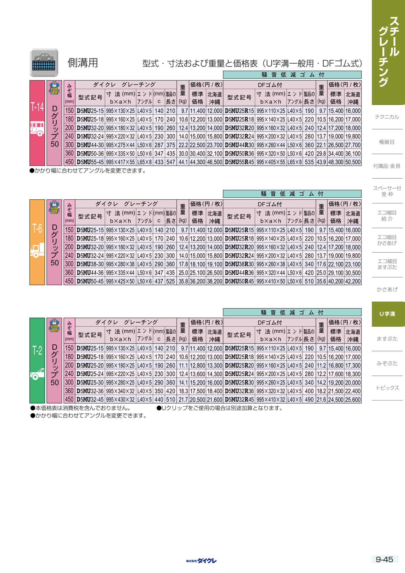 9-45 U字溝用 普通目（261ページ目）