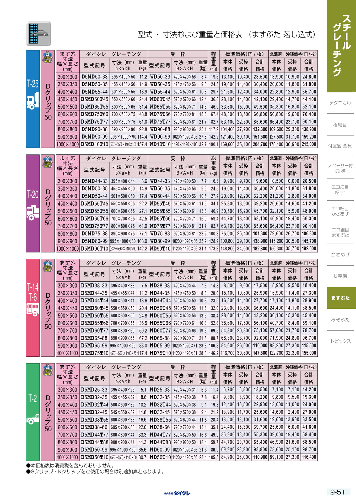 9-51 ますふた 落し込式（267ページ目）
