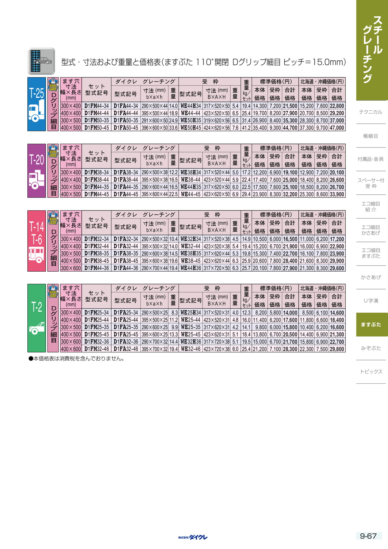 9-67 ますふた 110度細目（283ページ目）