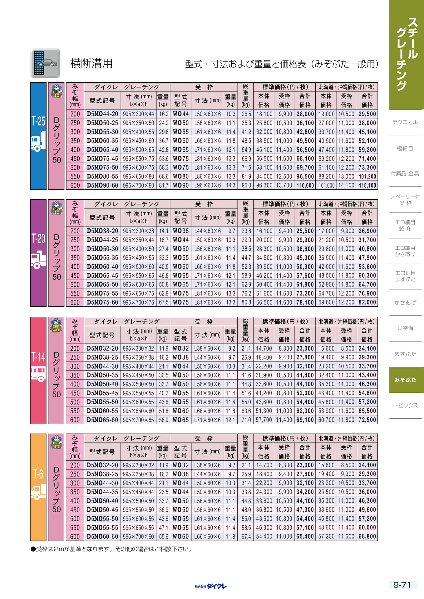 9-71 みぞぶた 一般用横断（287ページ目）