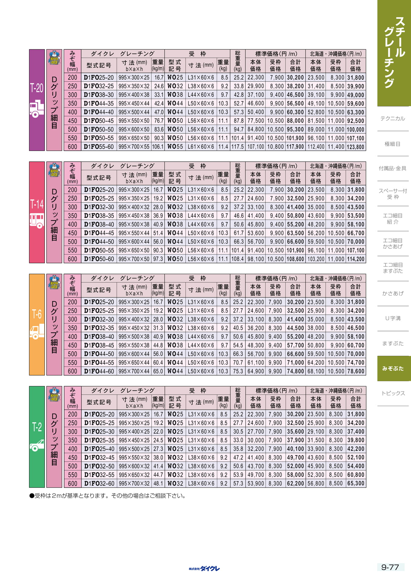 9-77 みぞぶた 細目（293ページ目）