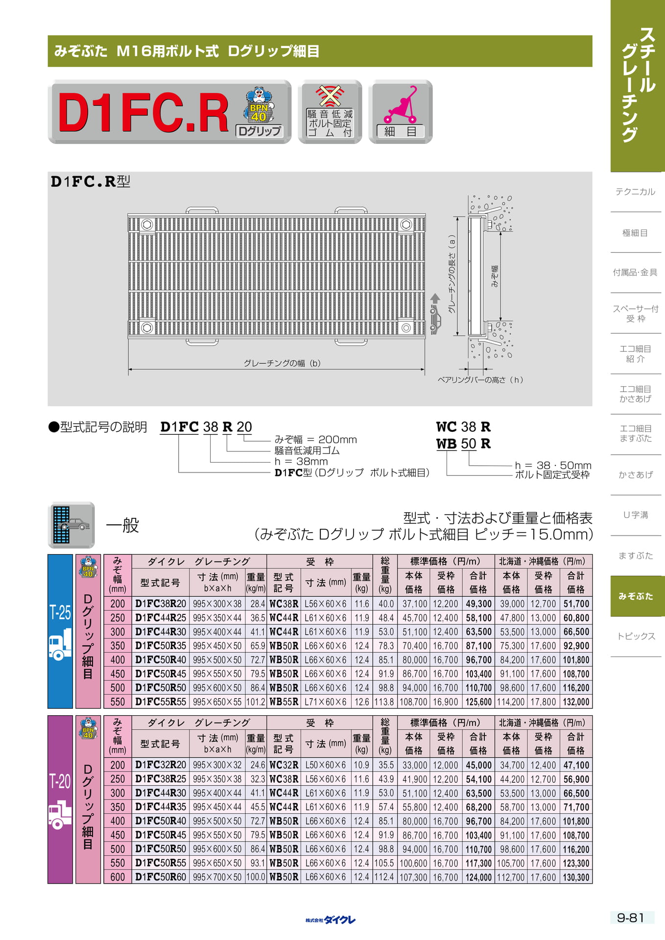 9-81 みぞぶた 固定式細目（297ページ目）
