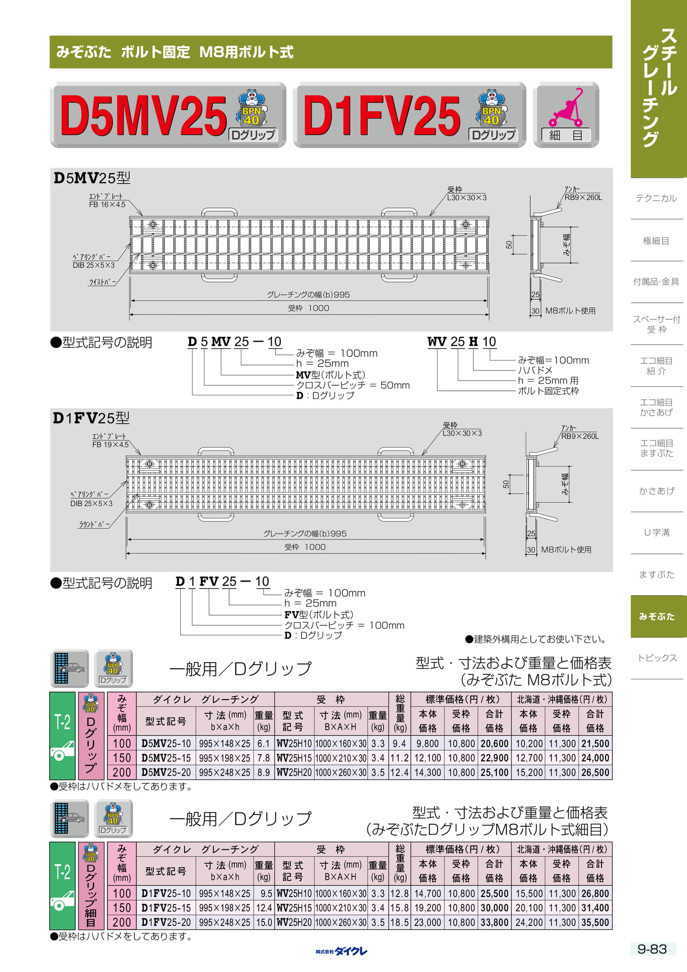 9-83 みぞぶた 固定式細目M8（299ページ目）