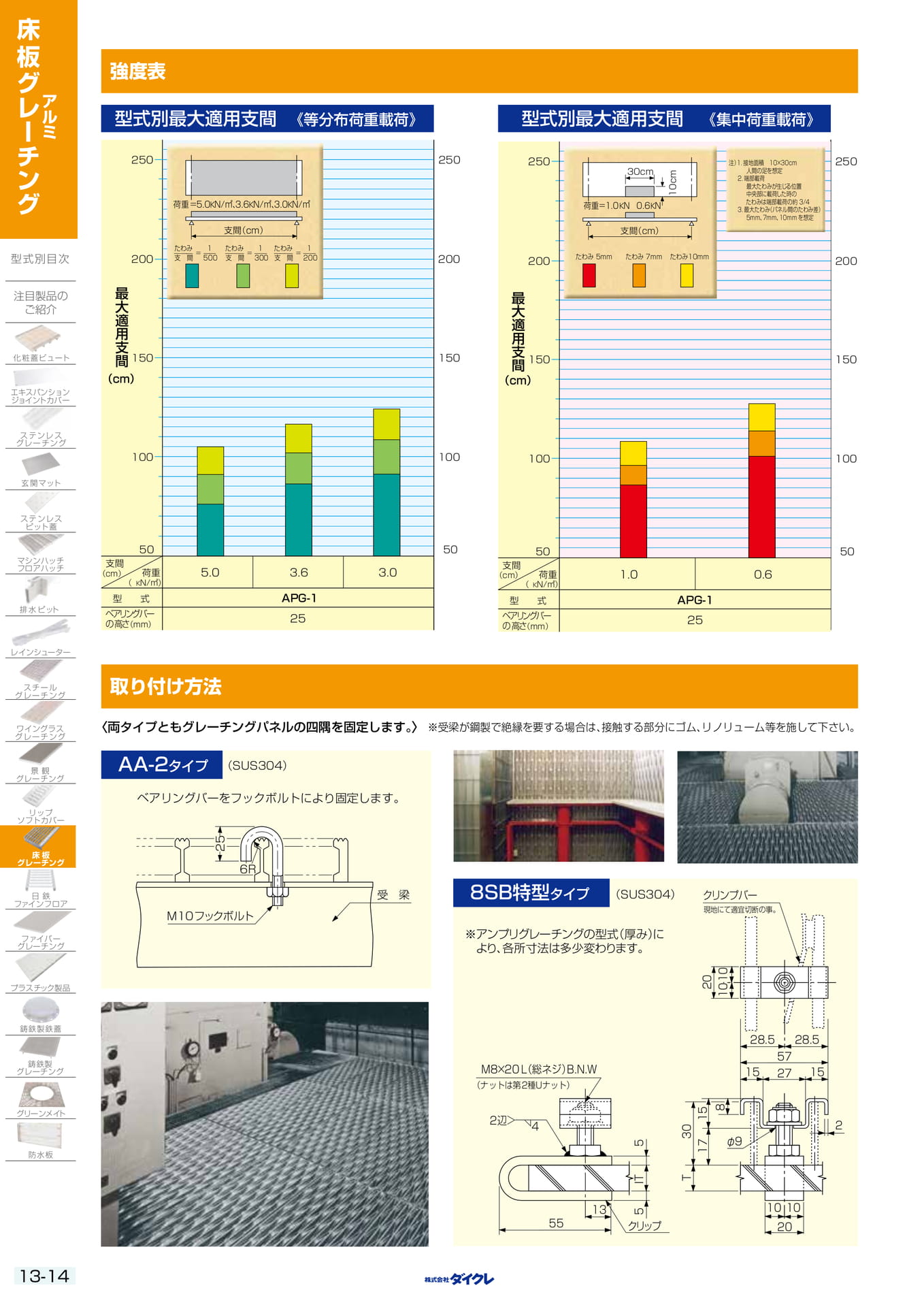 13-14 強度表（340ページ目）