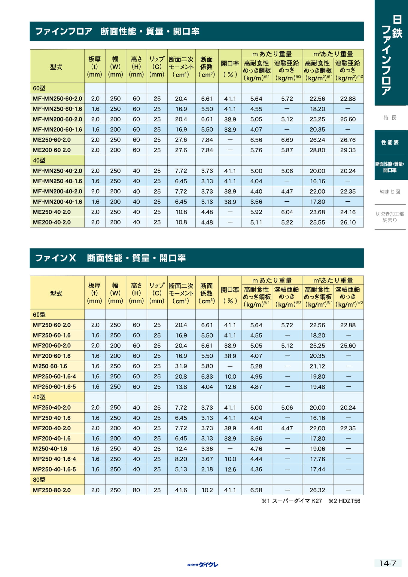 14-7 性能表（347ページ目）