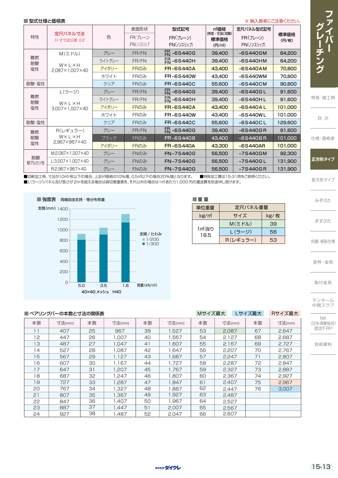 15-13 正方形ﾀｲﾌﾟH40（363ページ目）