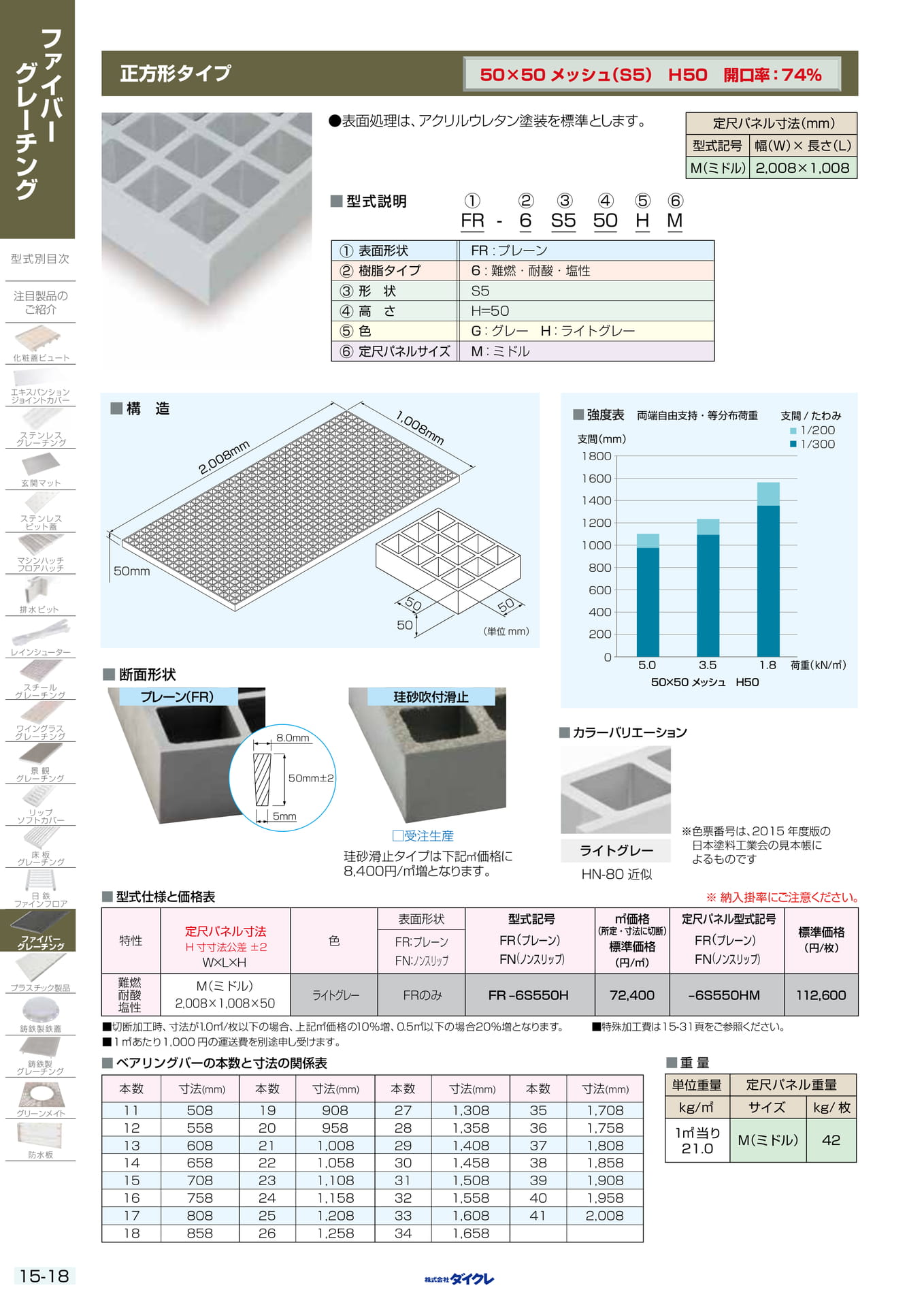 15-18 正方形ﾀｲﾌﾟH50P50（368ページ目）