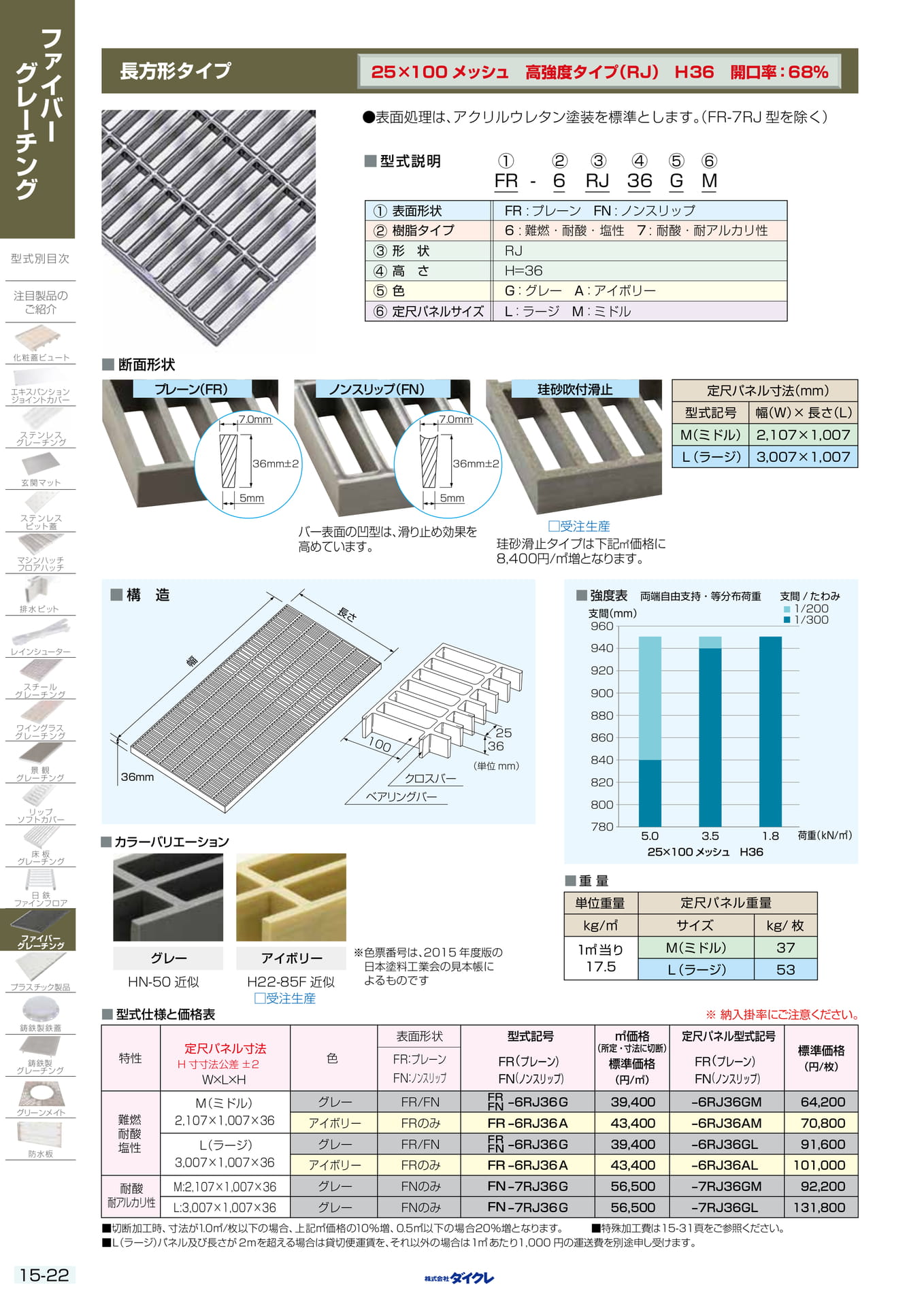 15-22 長方形ﾀｲﾌﾟH25X100 H36（372ページ目）