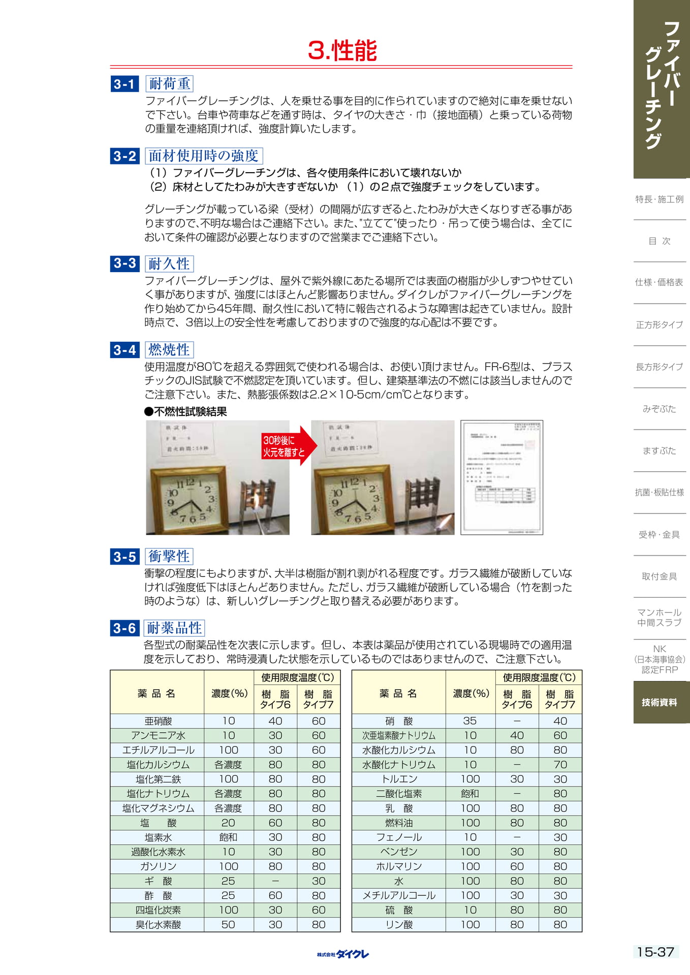 15-37 性能表（387ページ目）