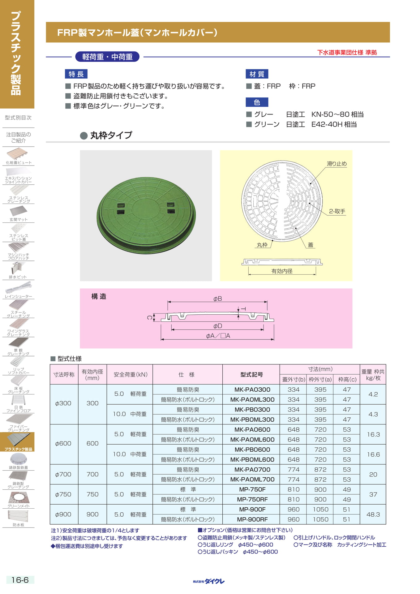 16-6 ﾏﾝﾎｰﾙｶﾊﾞｰ（398ページ目）