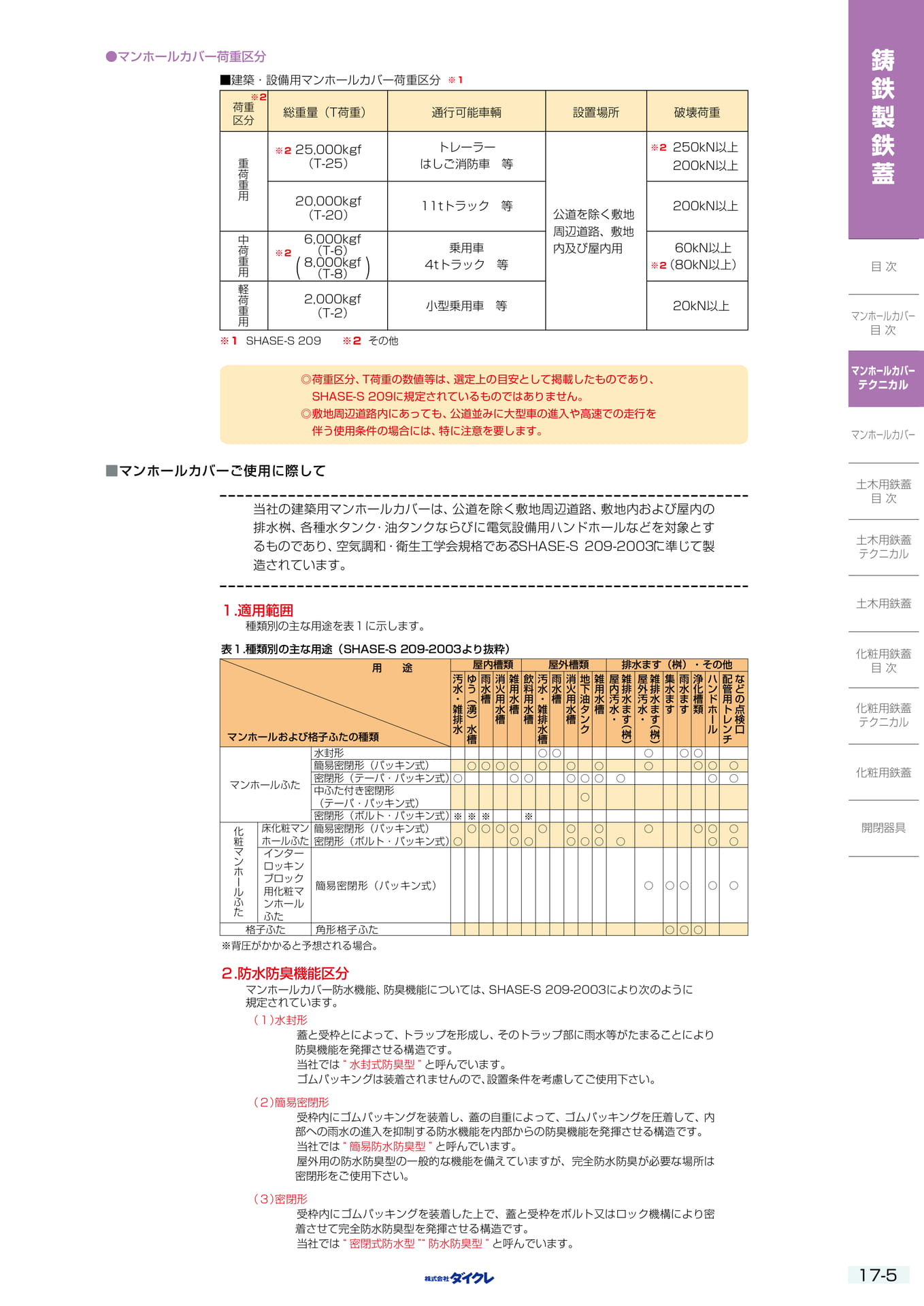 17-5 ﾏﾝﾎｰﾙｶﾊﾞｰ（411ページ目）