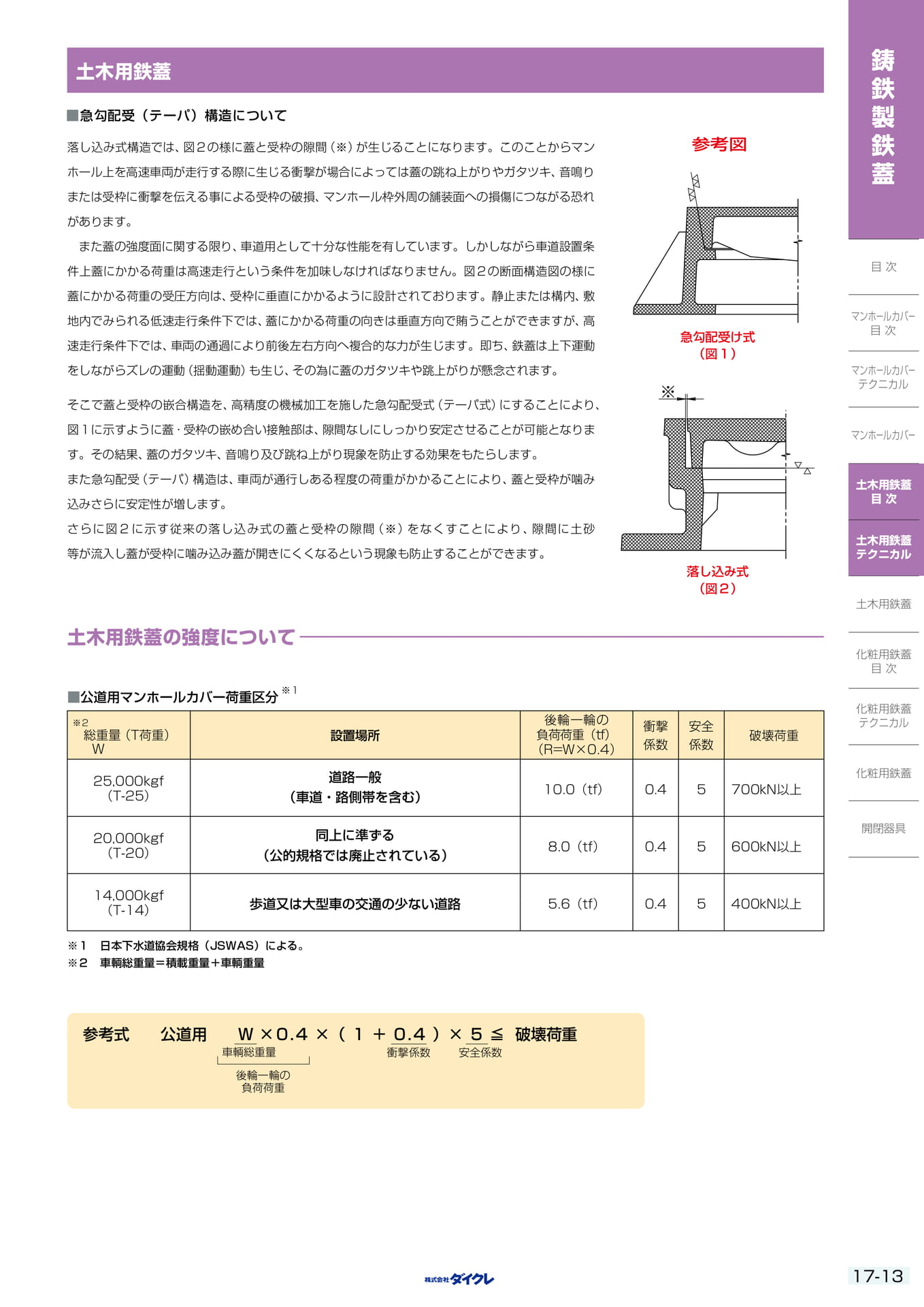 17-13 土木用鉄蓋（419ページ目）