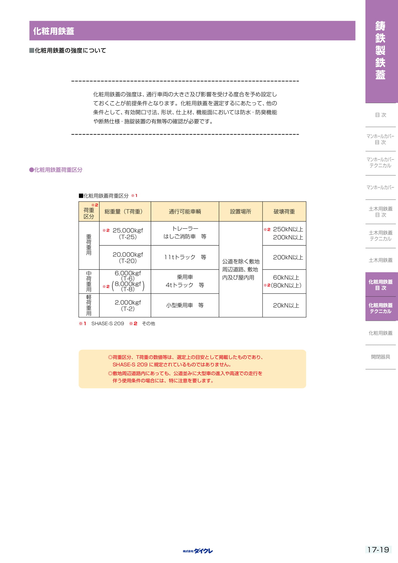 17-19 化粧用鉄蓋（425ページ目）