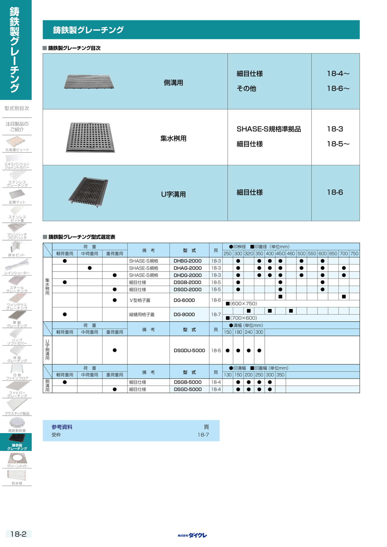 18-2 鋳鉄製ｸﾞﾚｰﾁﾝｸﾞ（432ページ目）