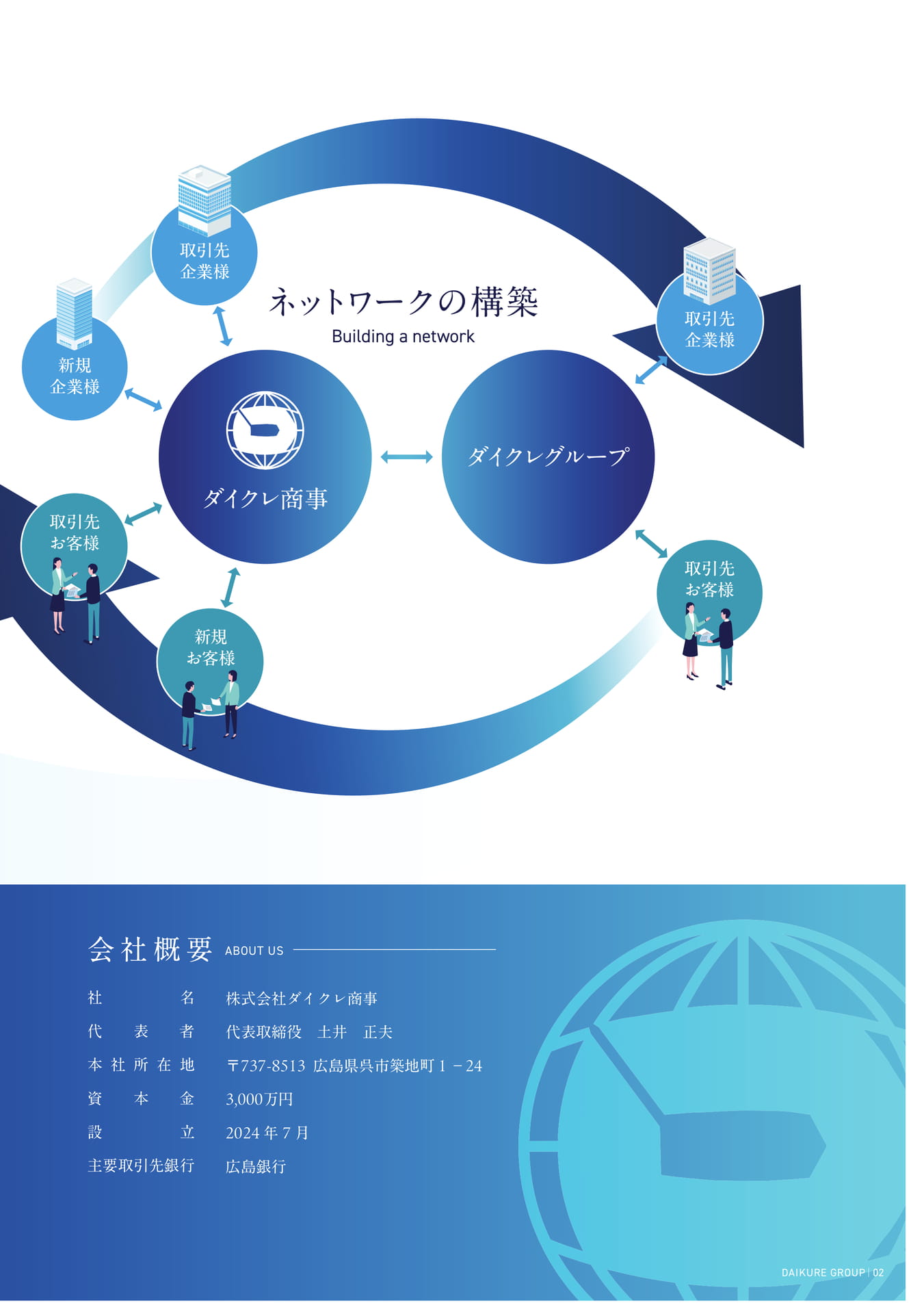 Page 3(3ページ目)