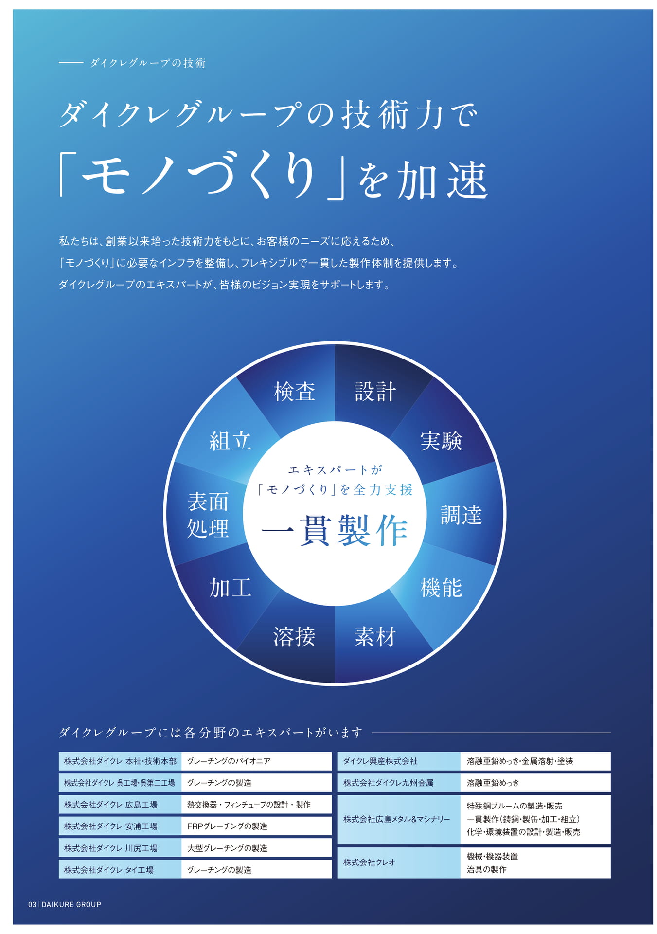 Page 4(4ページ目)