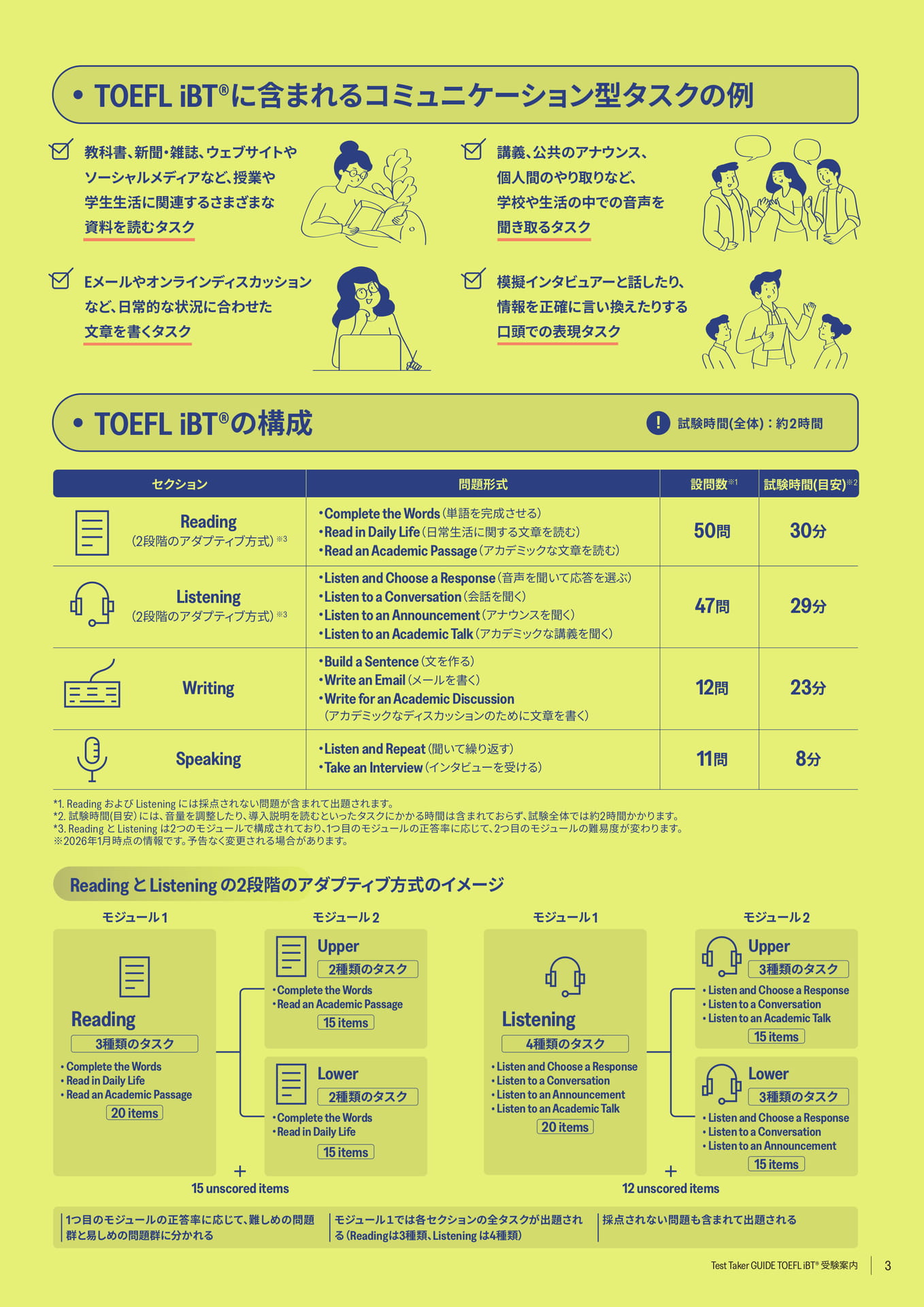 テスト構成(3ページ目)