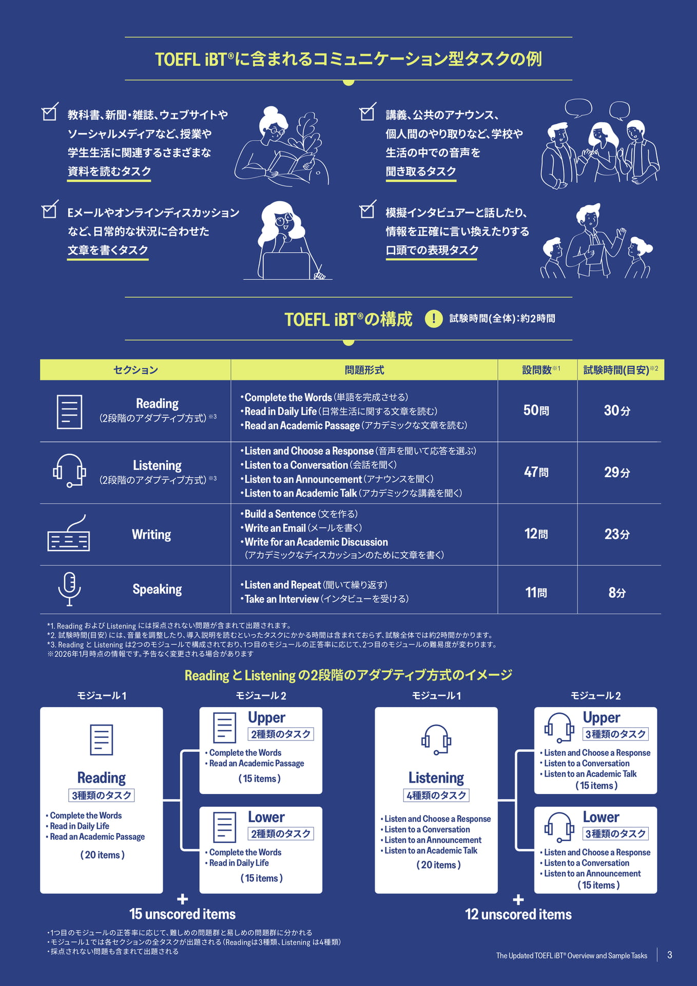 TOEFL iBTの構成(3ページ目)