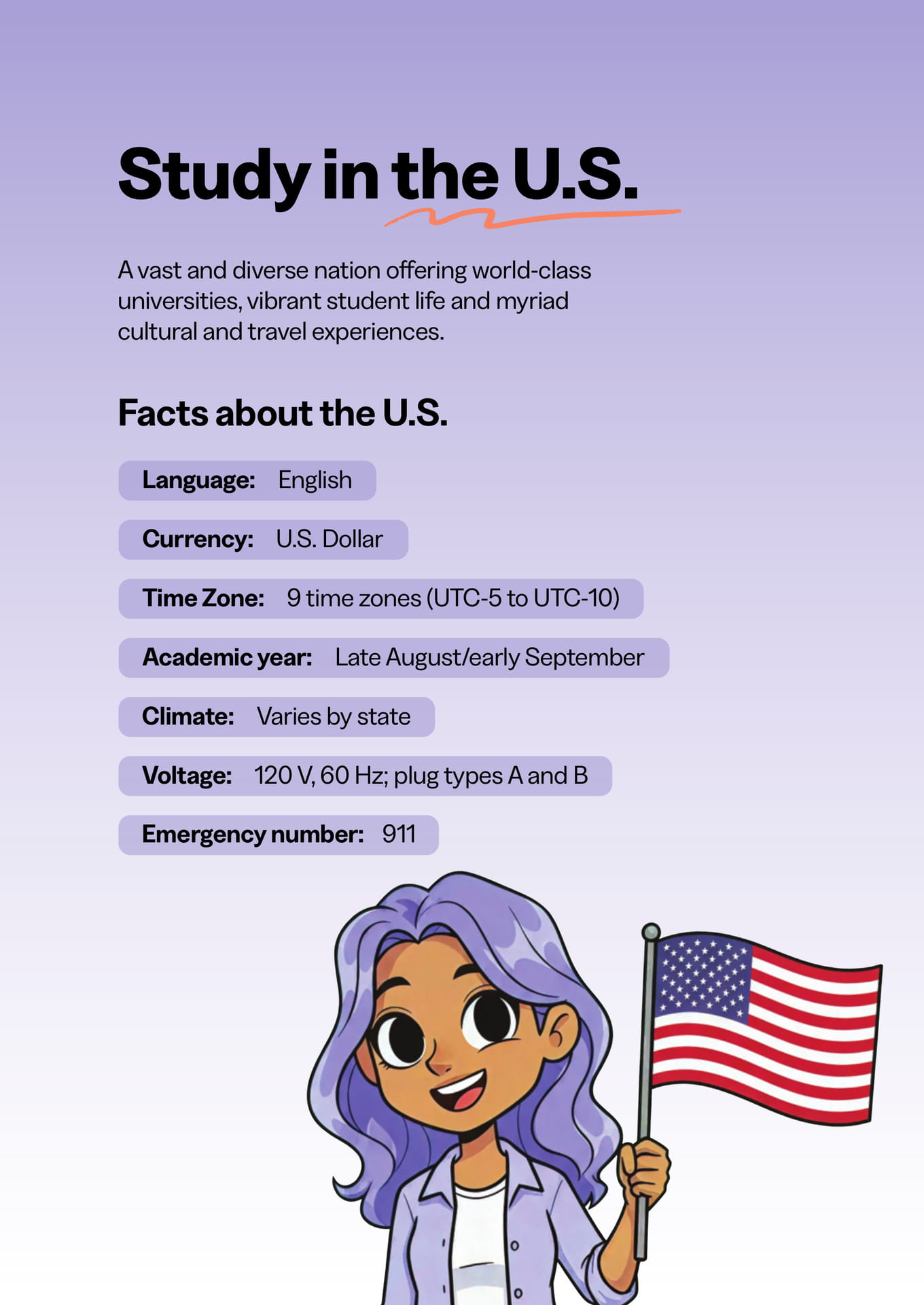 Study in the U.S.(2ページ目)