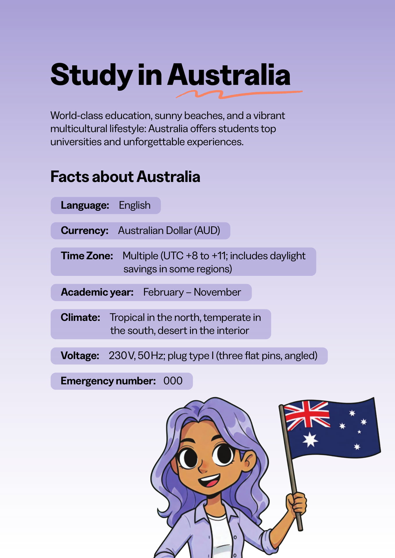 Study in Australia(14ページ目)