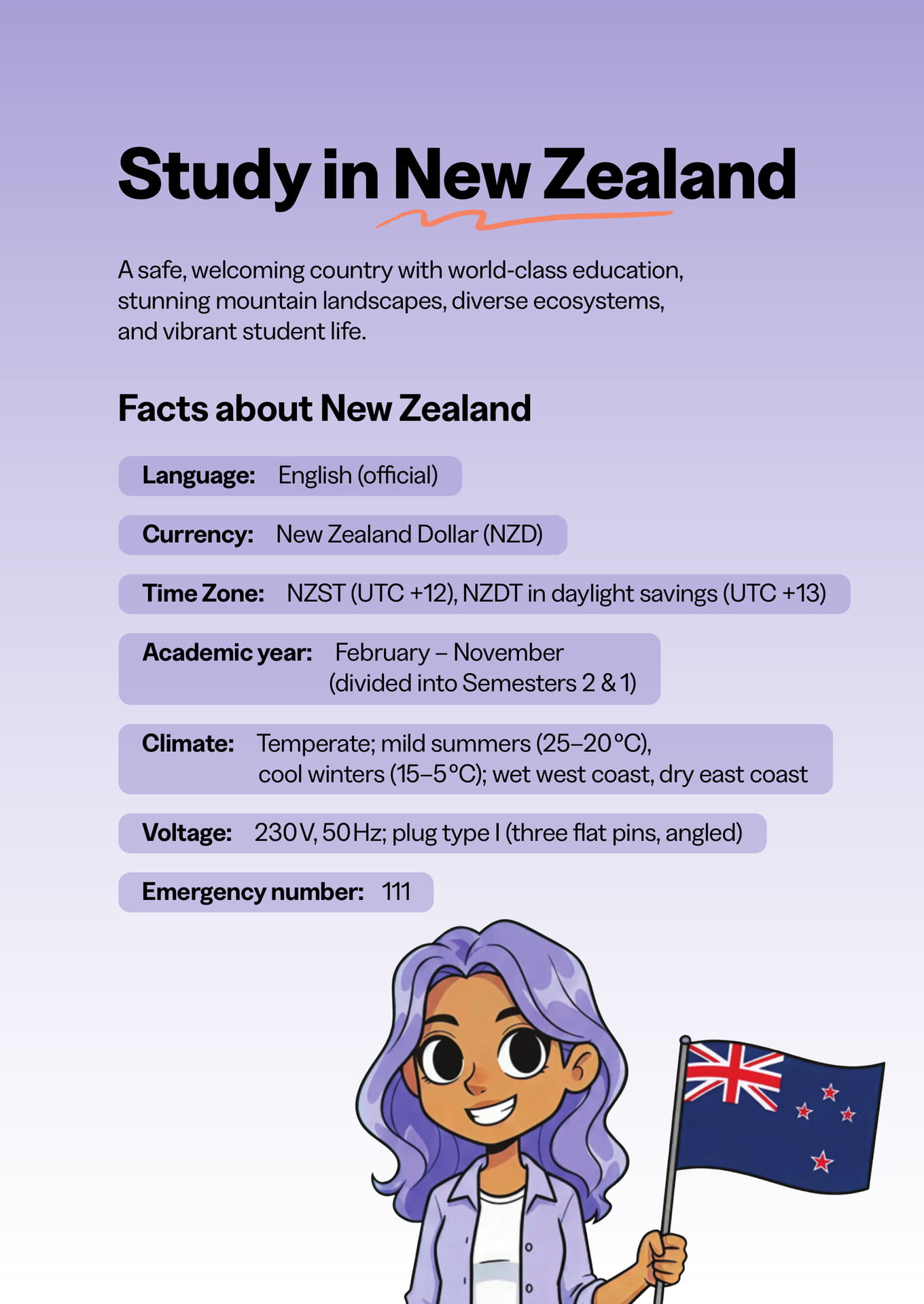 Study in New Zealand(18ページ目)