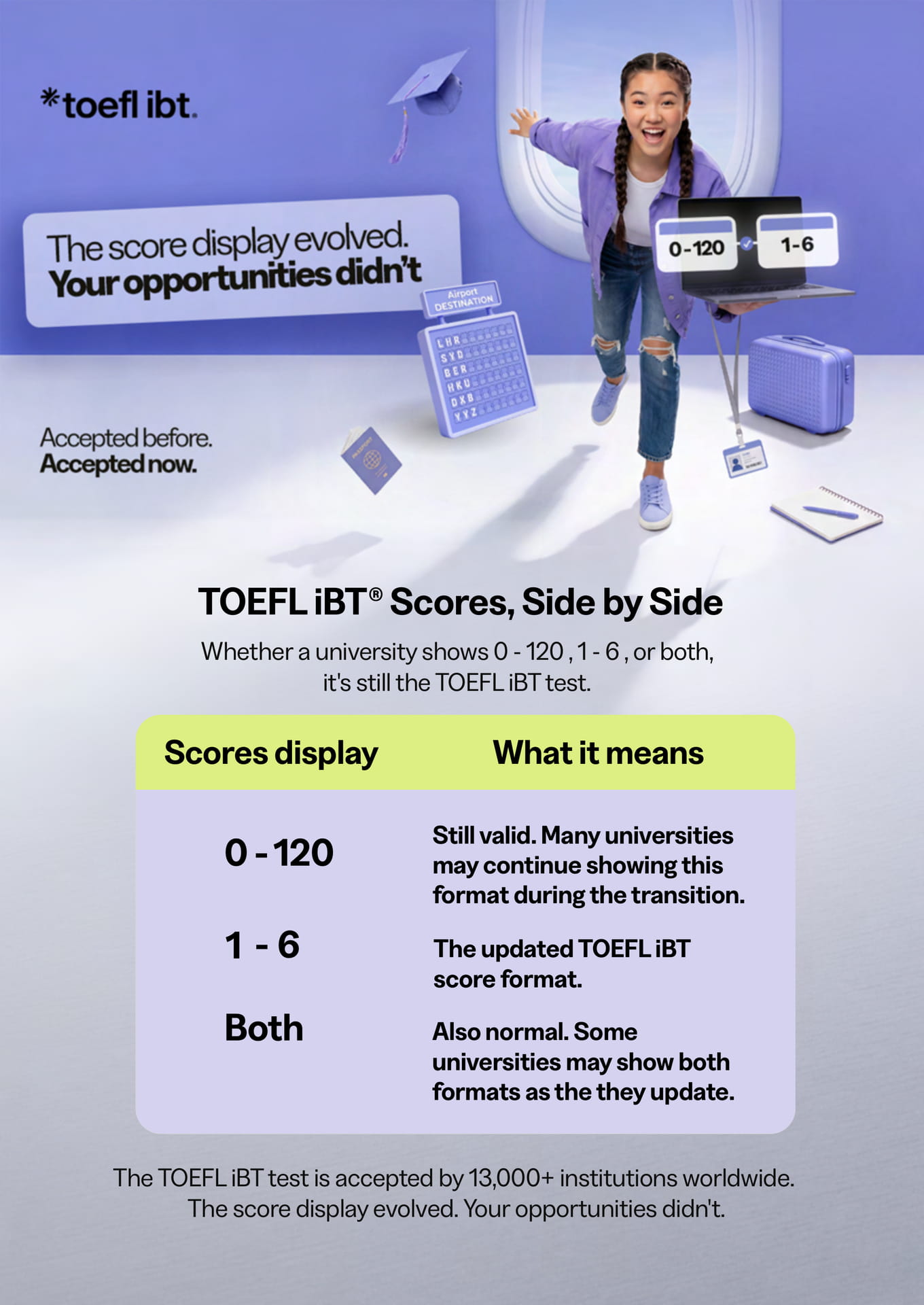 The score display evolved.(51ページ目)