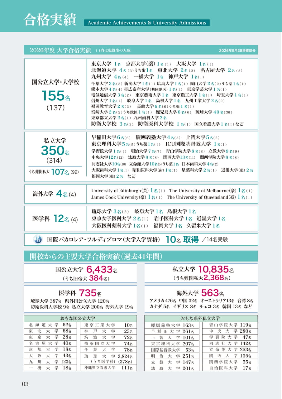 ページ（4ページ目）
