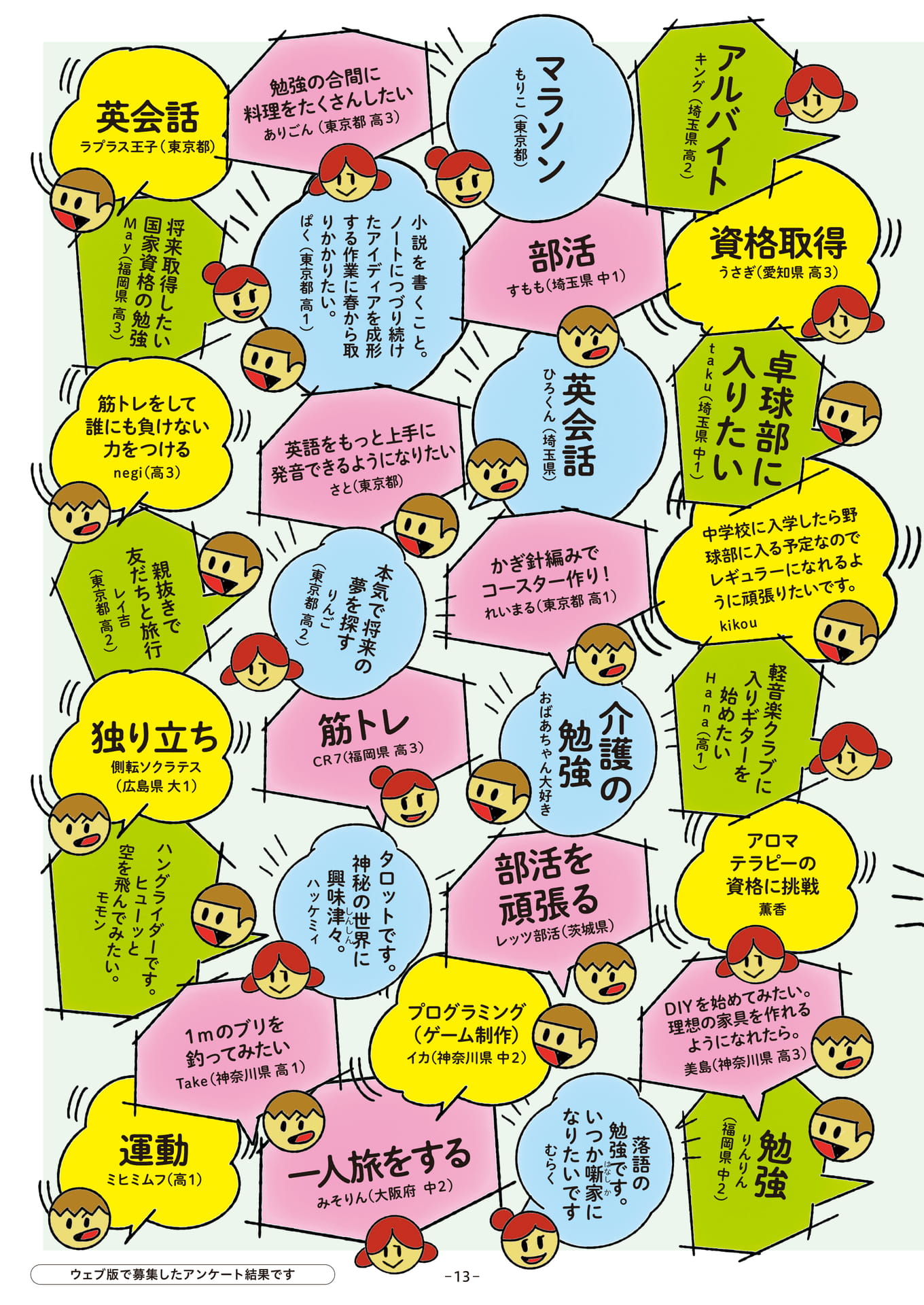 Page 13(13ページ目)