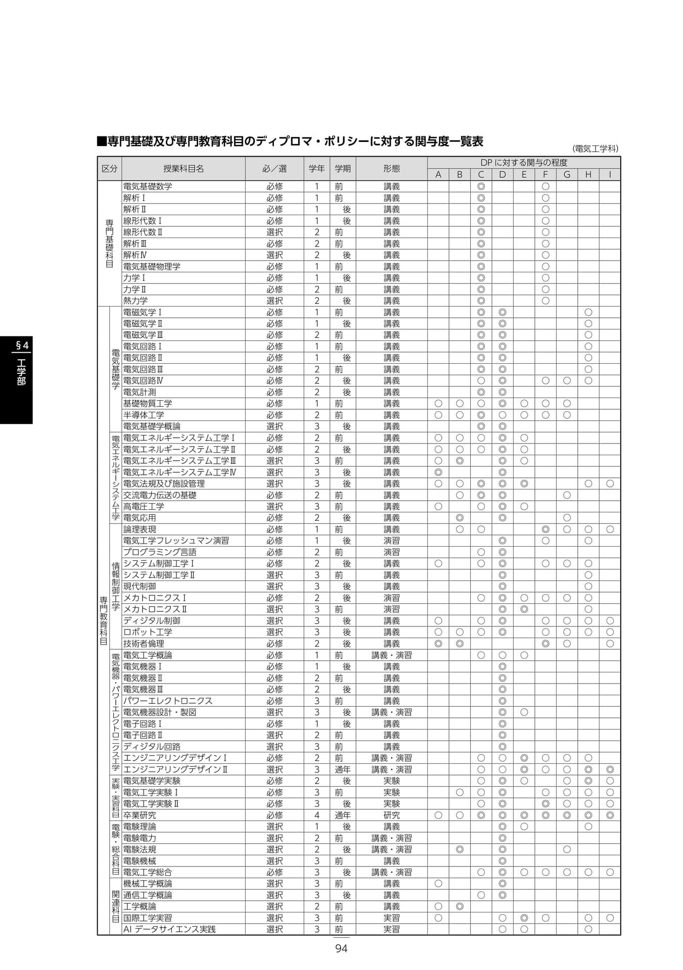 Page 100（100ページ目）