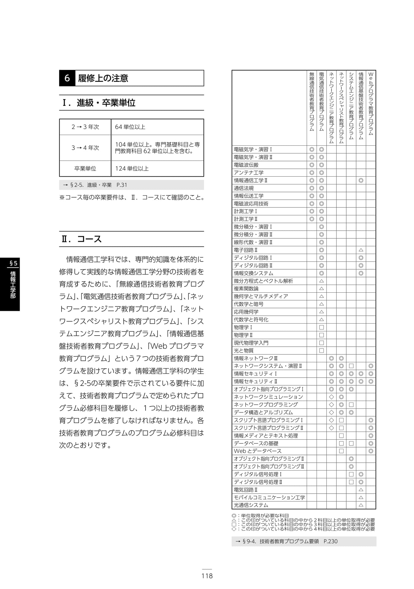 Page 124（124ページ目）