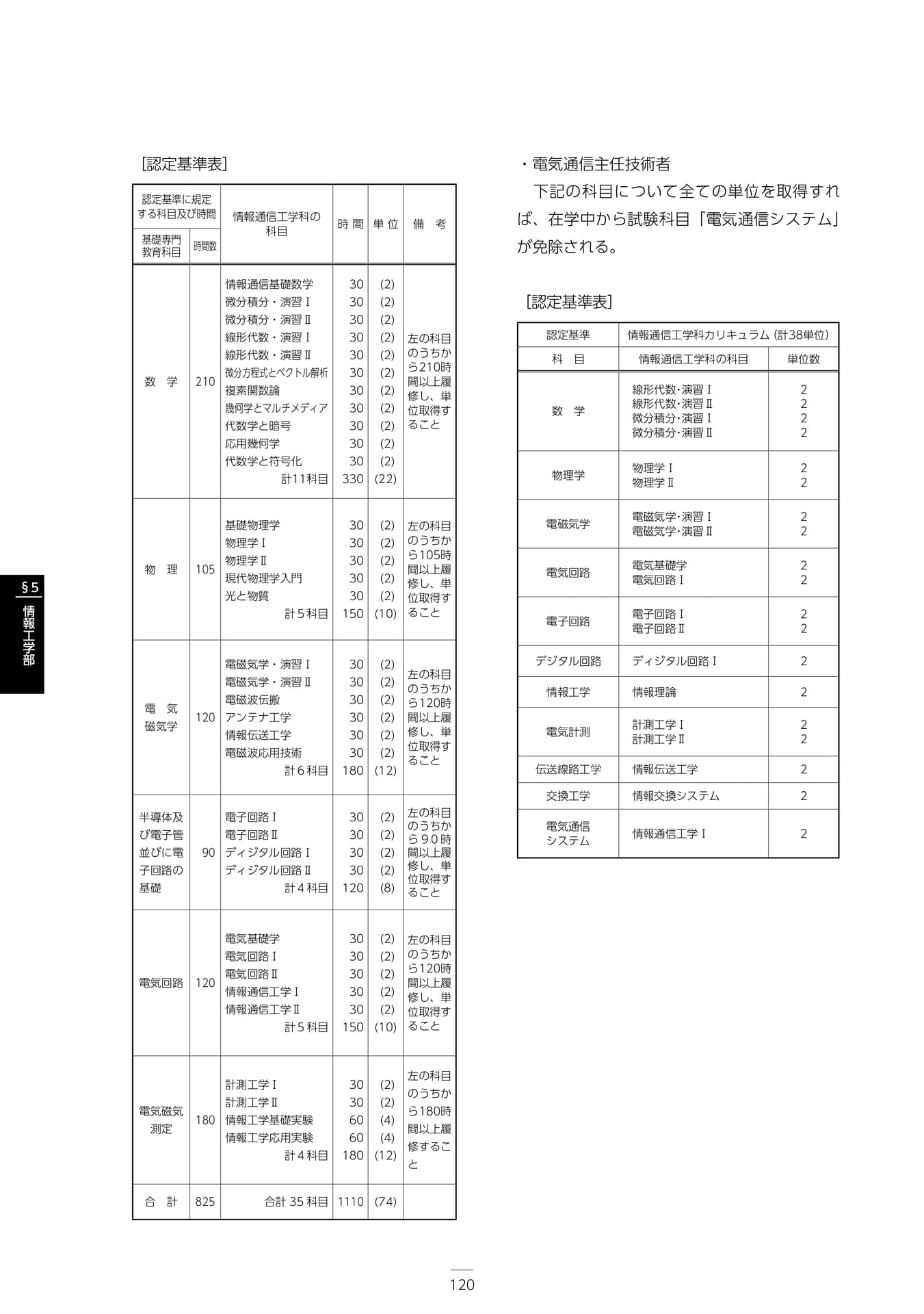 Page 126（126ページ目）
