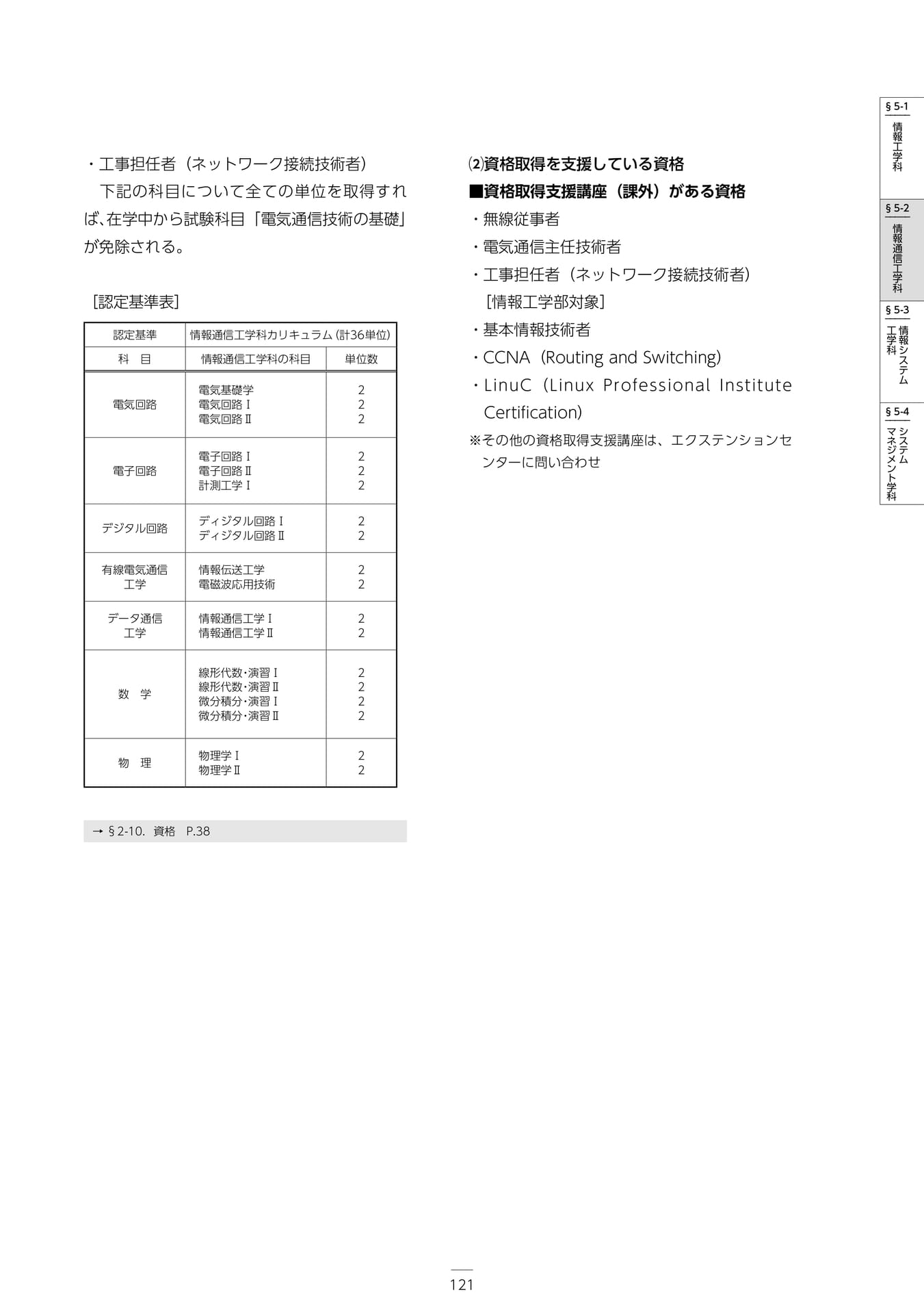 Page 127（127ページ目）