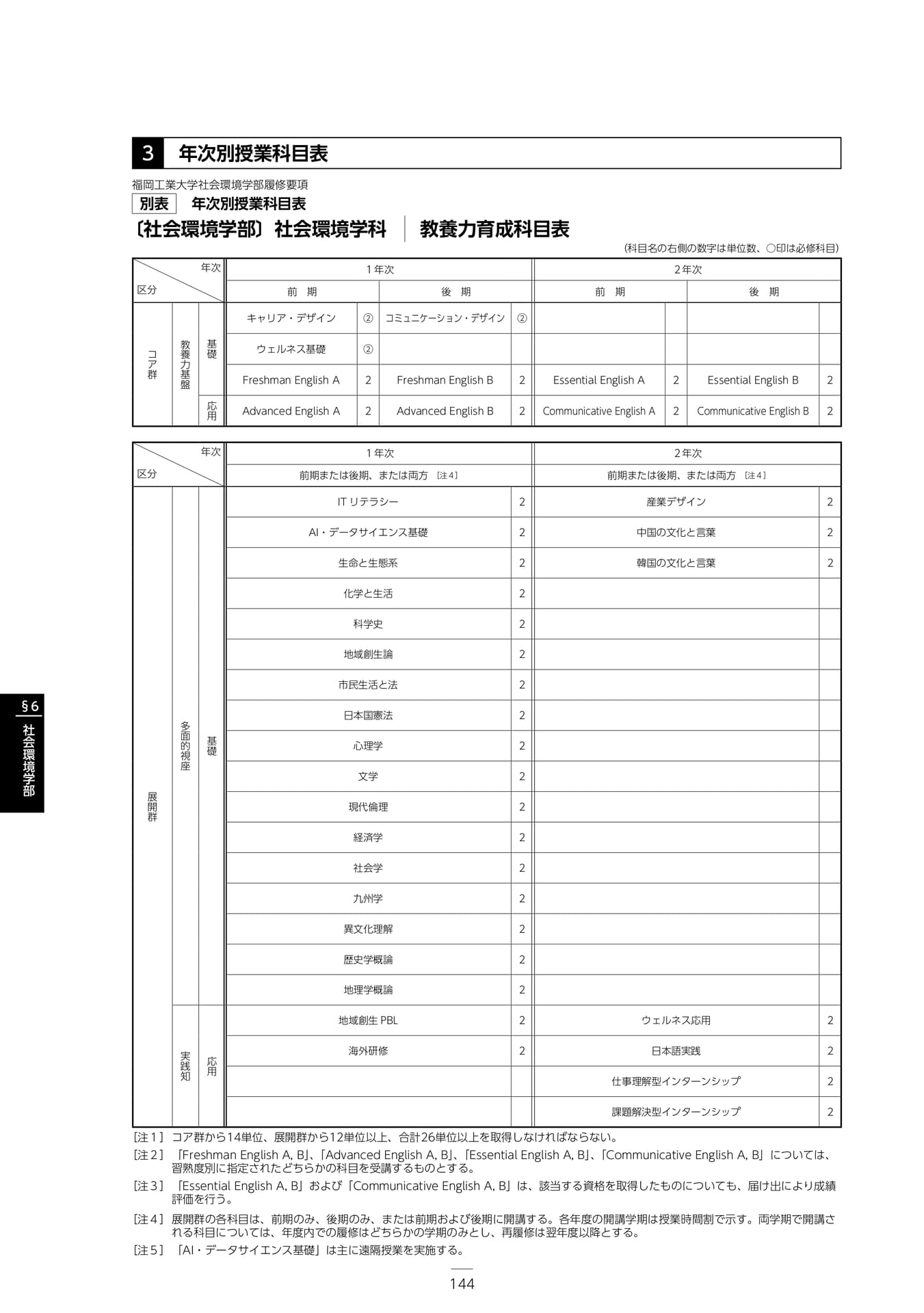 Page 150（150ページ目）