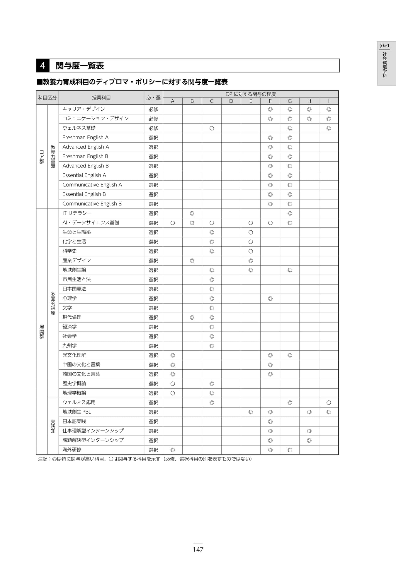 Page 153（153ページ目）