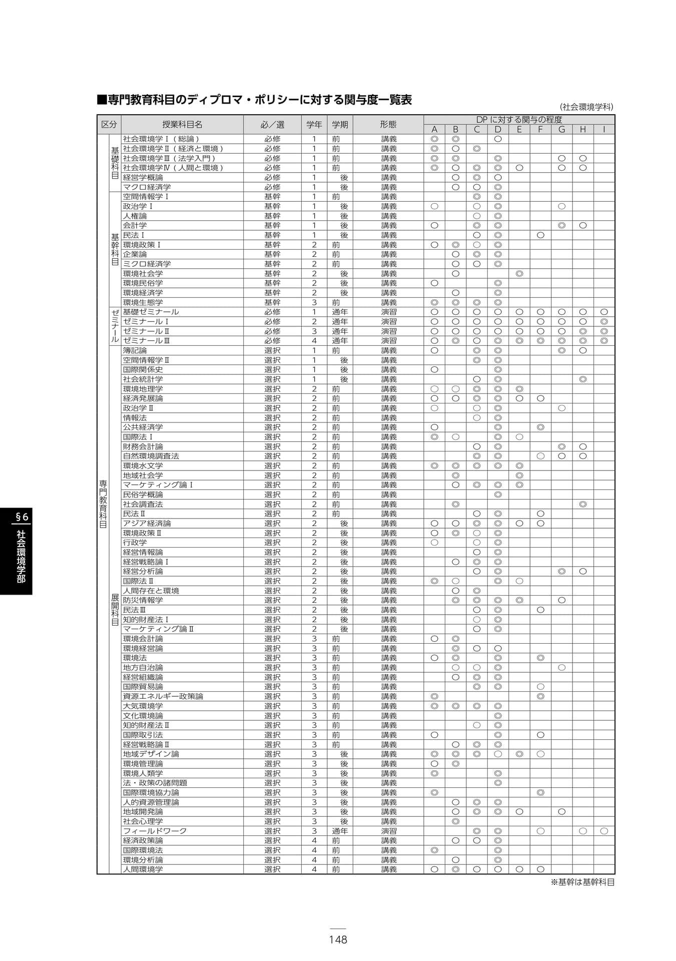 Page 154（154ページ目）