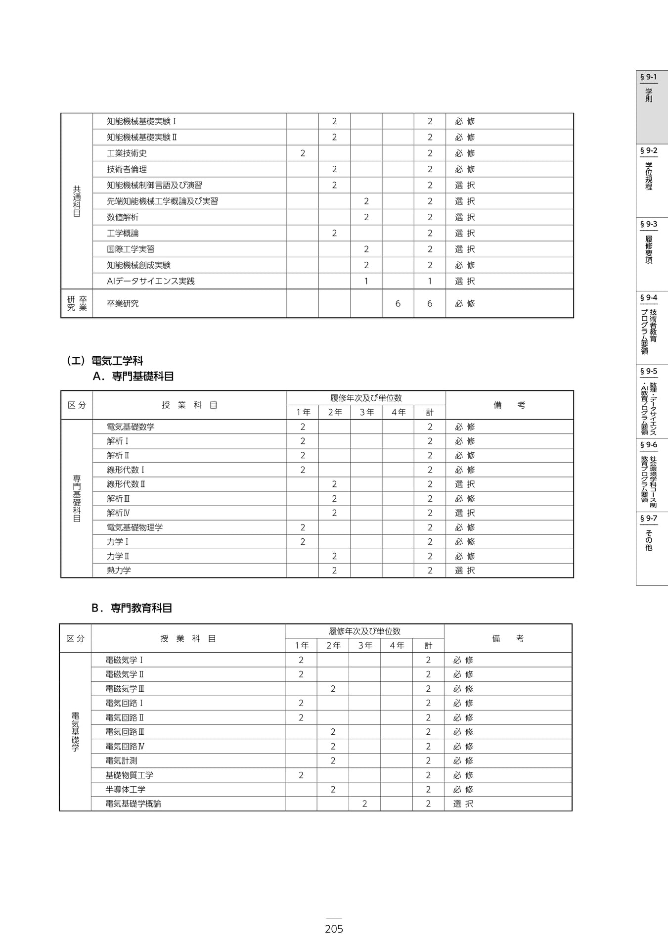 Page 211（211ページ目）