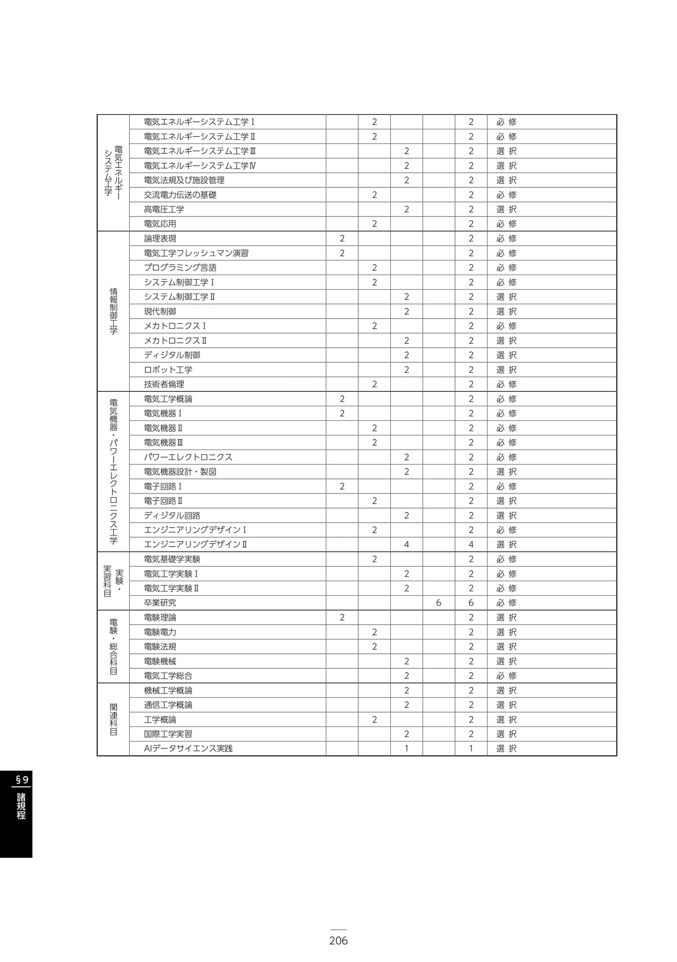 Page 212（212ページ目）