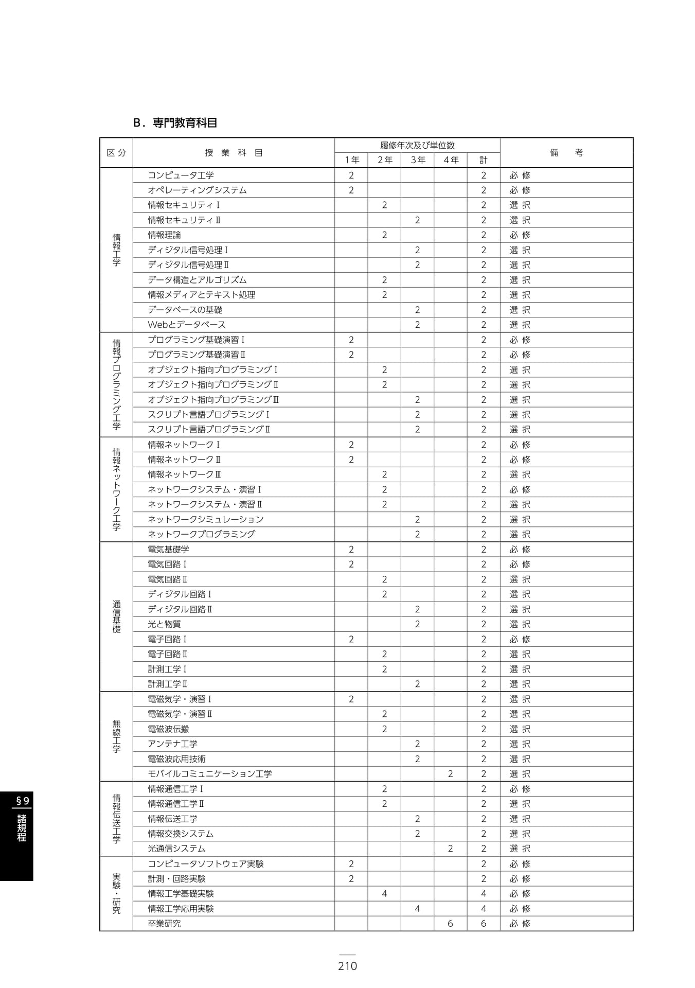 Page 216（216ページ目）