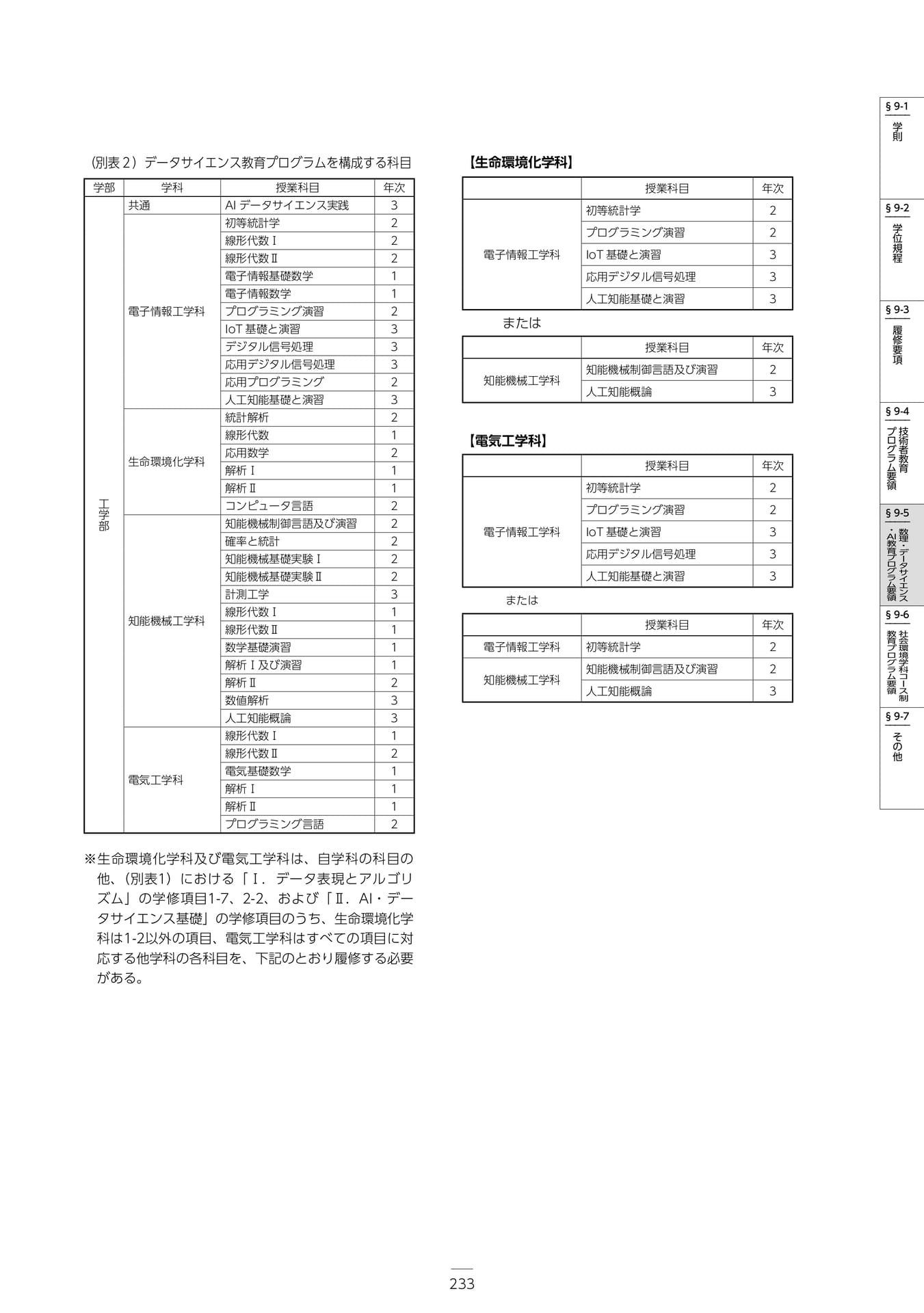 Page 239（239ページ目）
