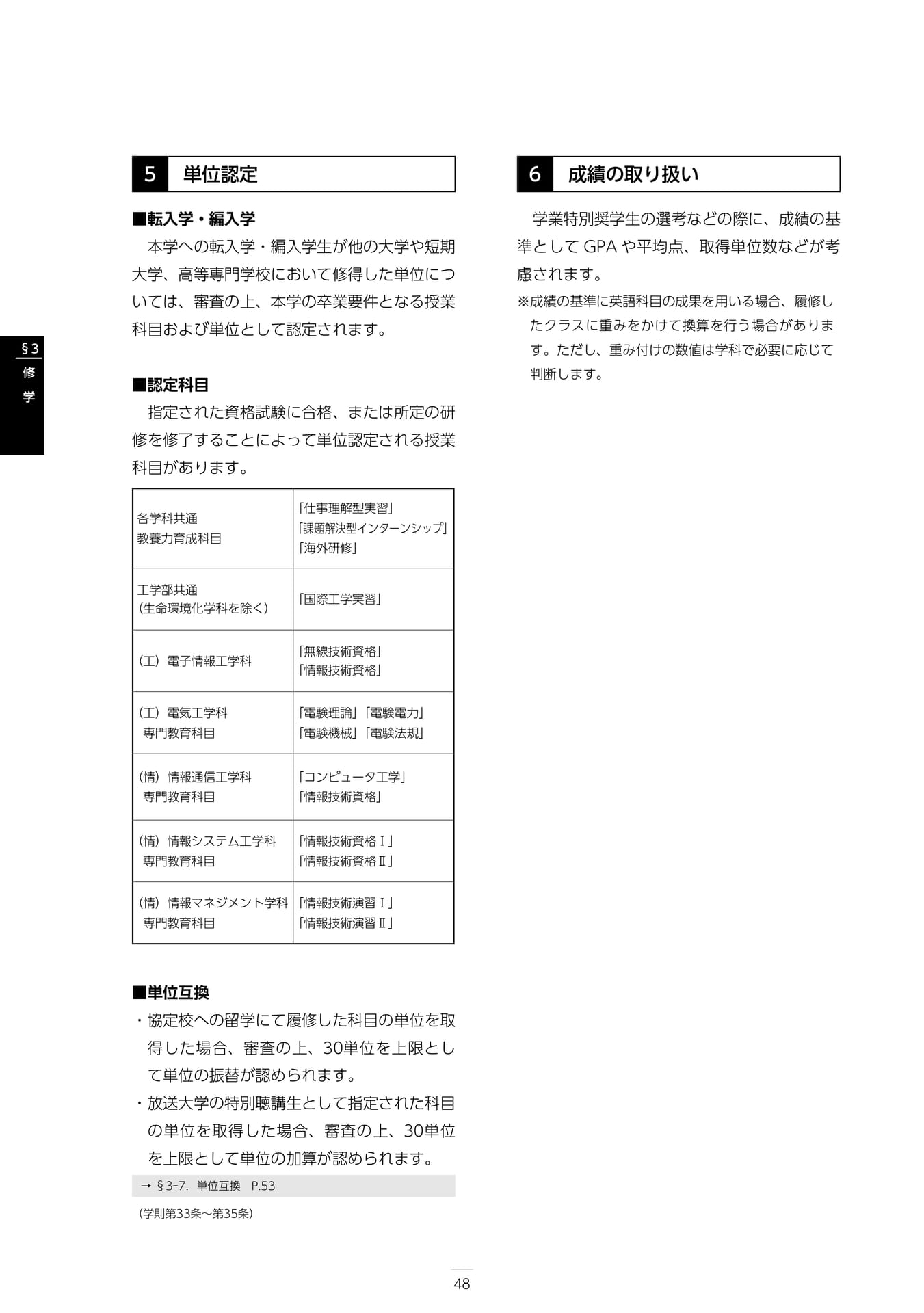 Page 054（54ページ目）