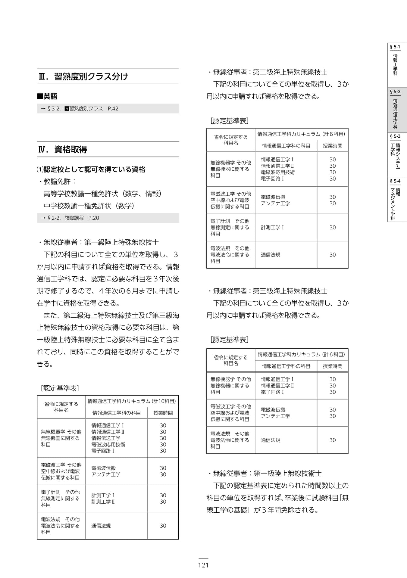 Page 127（127ページ目）