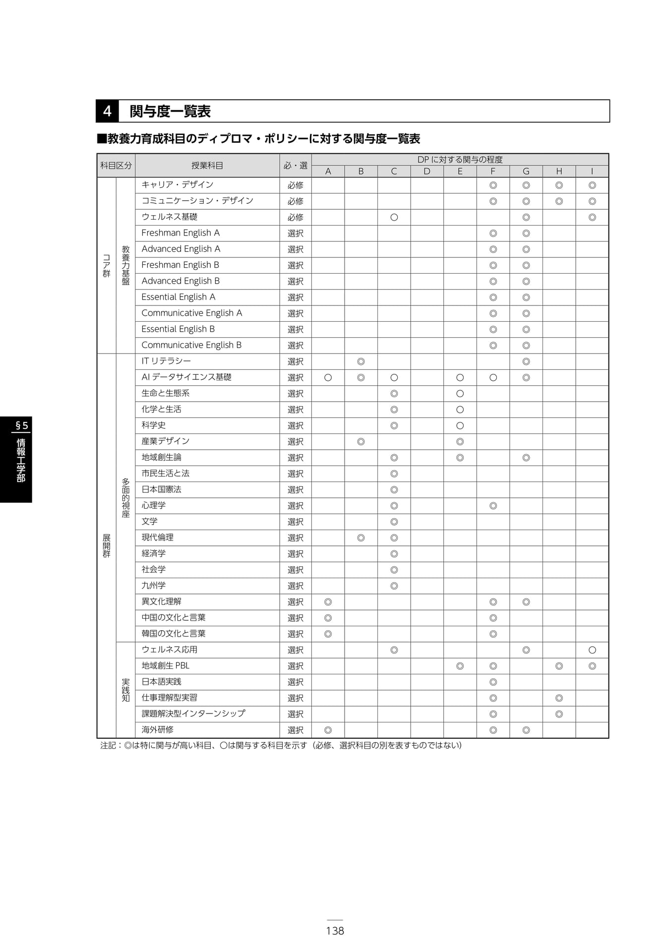 Page 144（144ページ目）