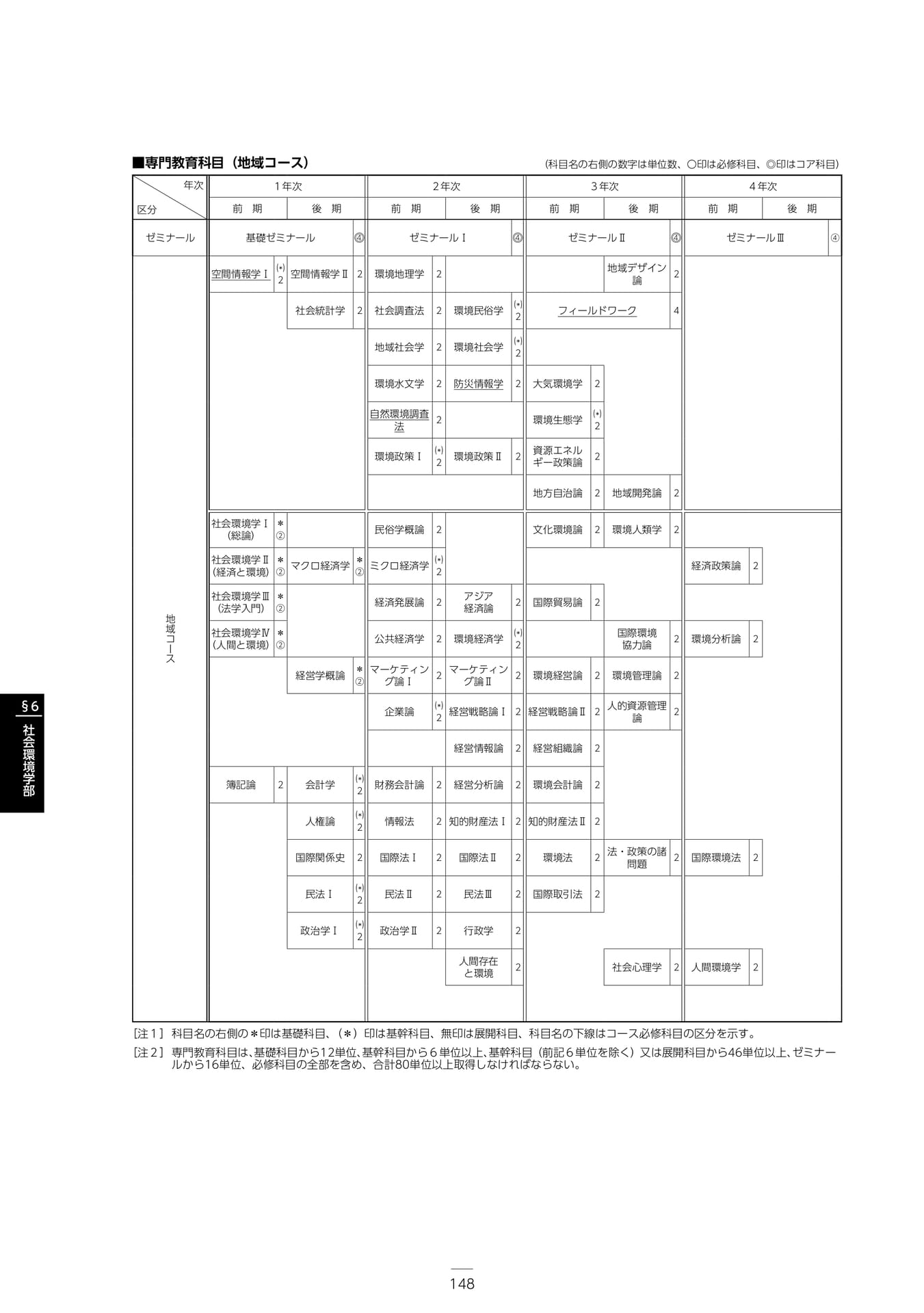 Page 154（154ページ目）
