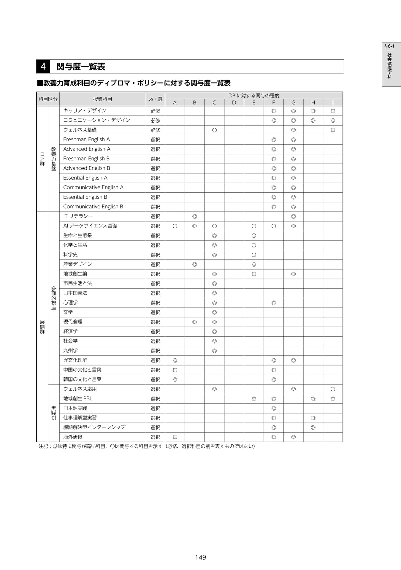 Page 155（155ページ目）