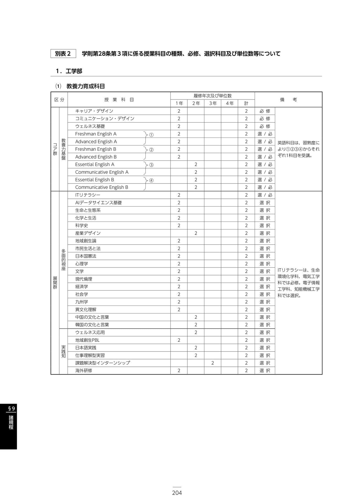Page 210（210ページ目）