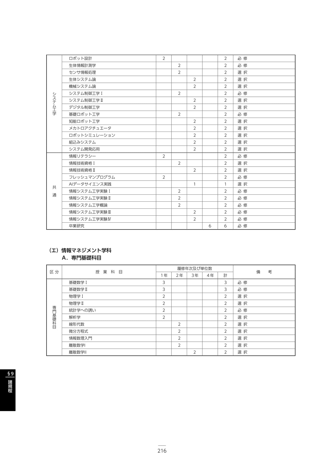 Page 222（222ページ目）