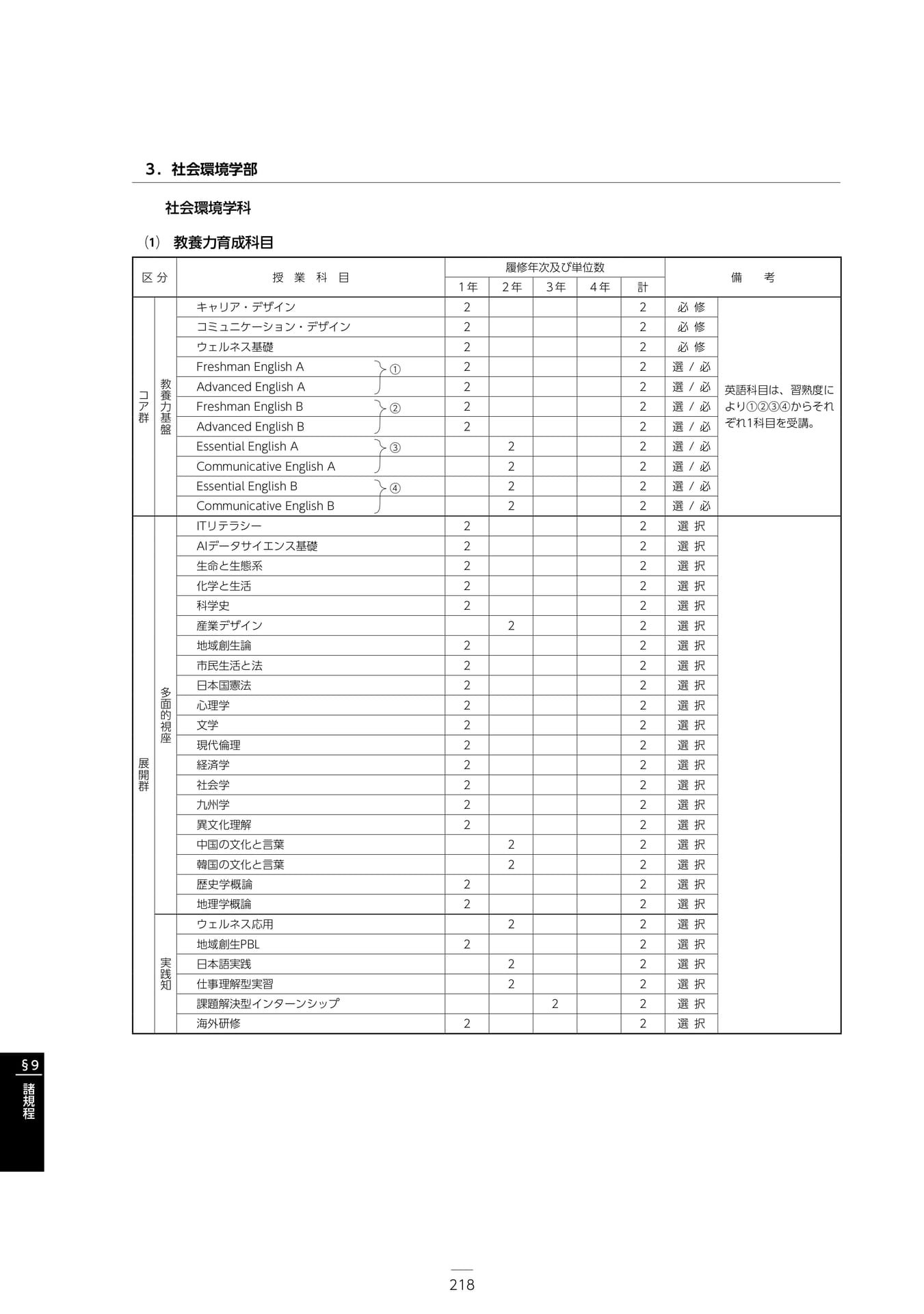 Page 224（224ページ目）