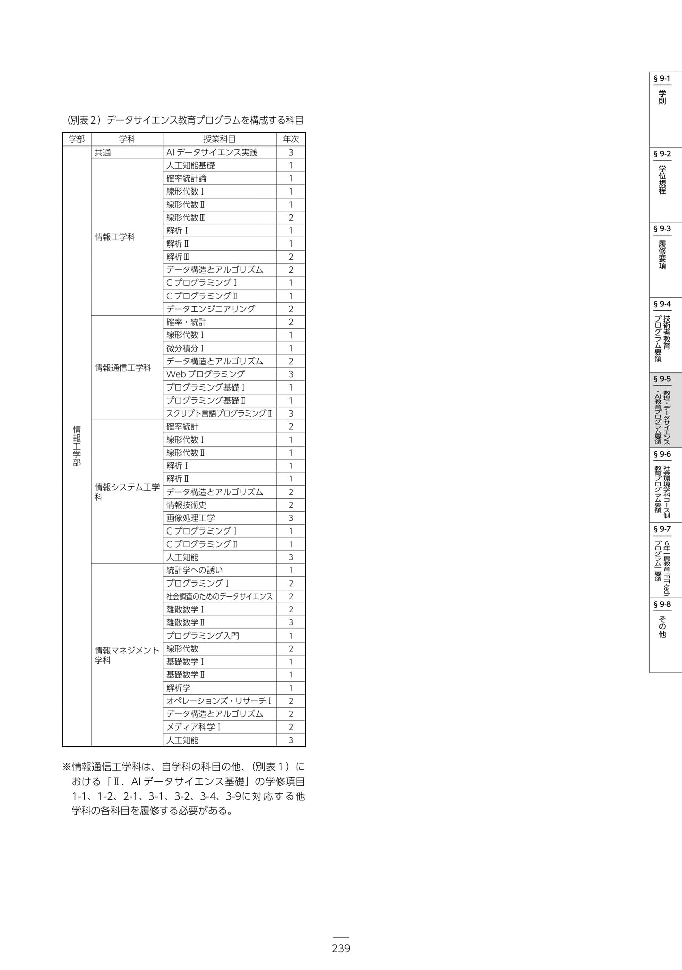 Page 245（245ページ目）