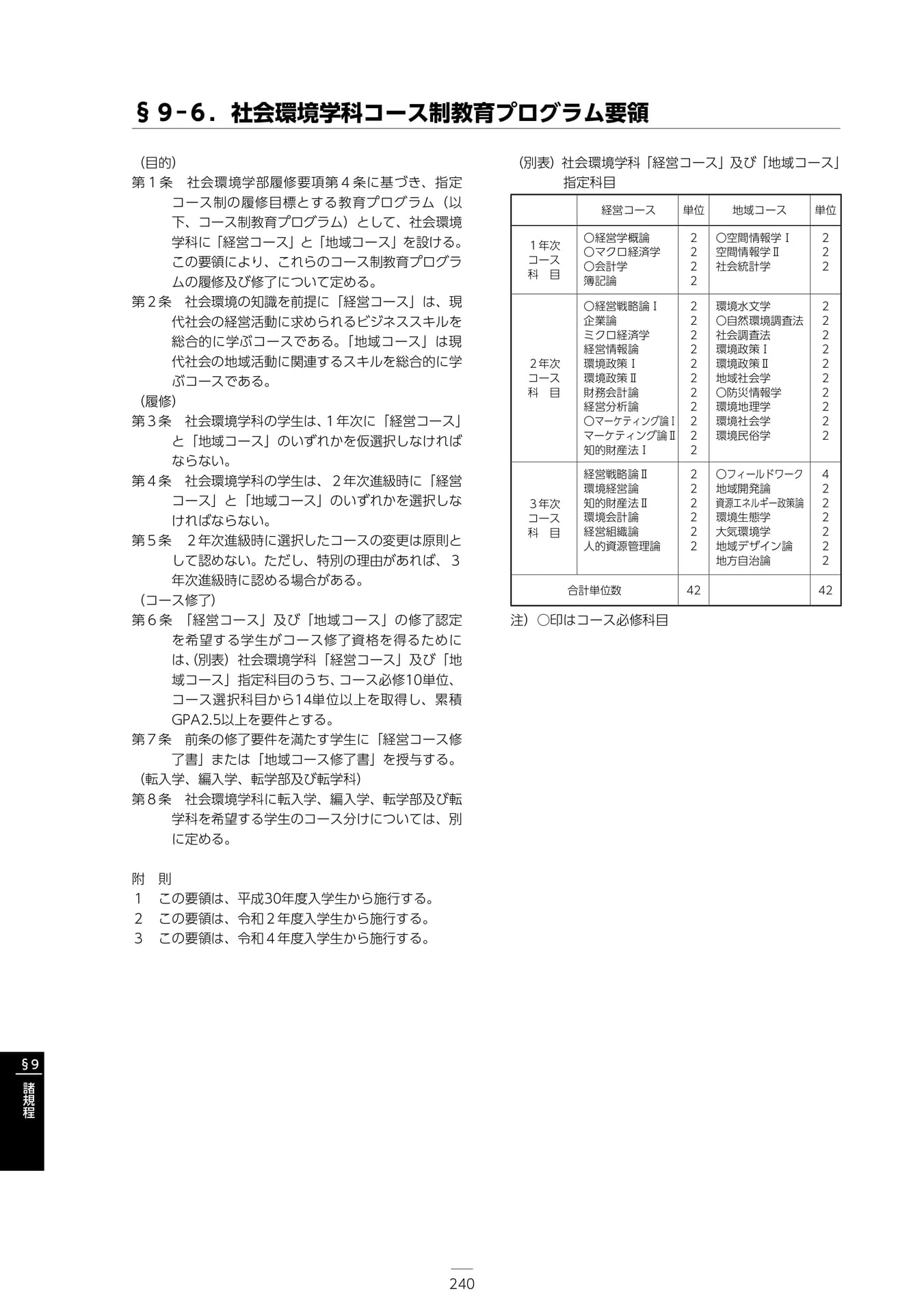 Page 246（246ページ目）