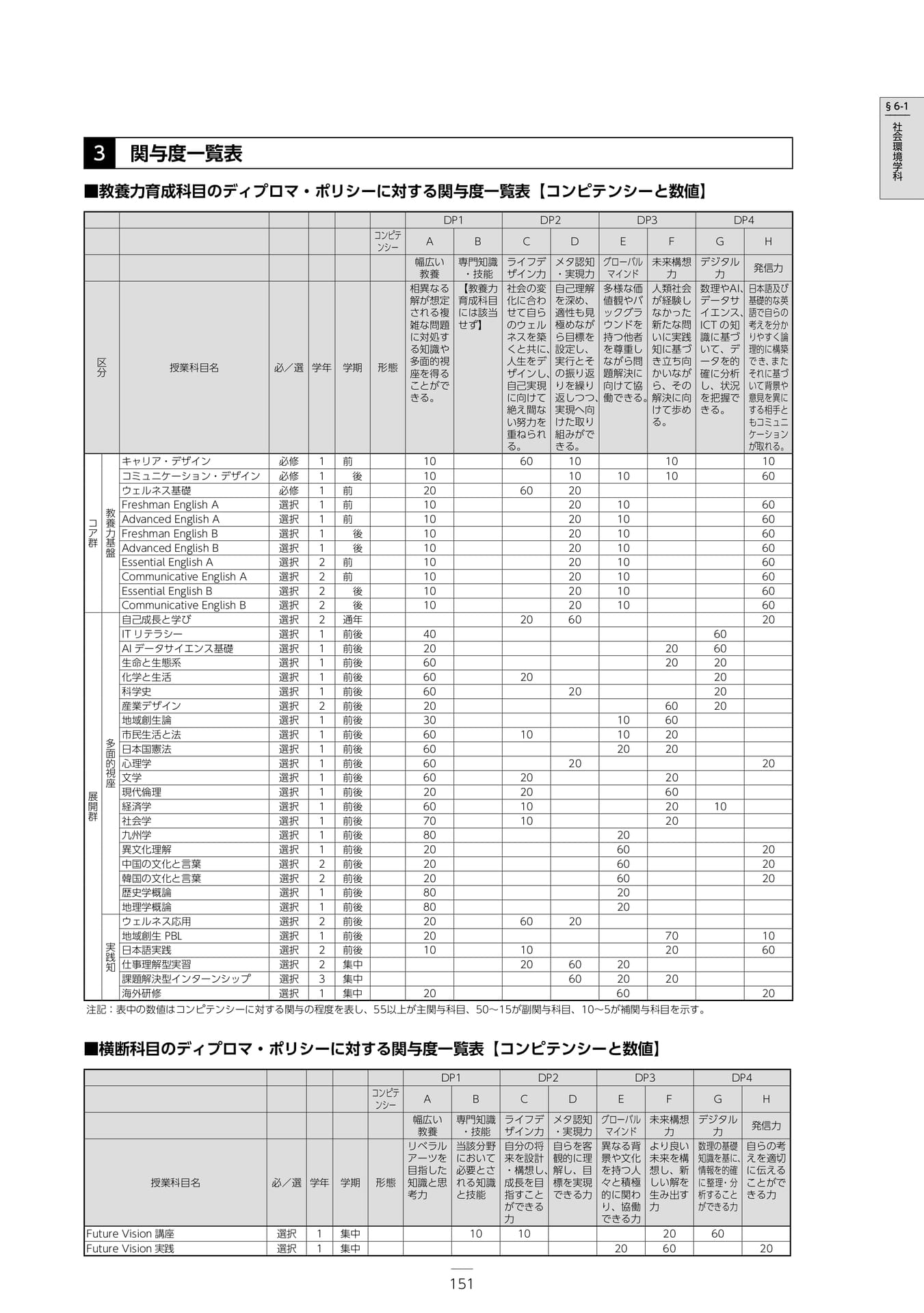 Page 157（157ページ目）
